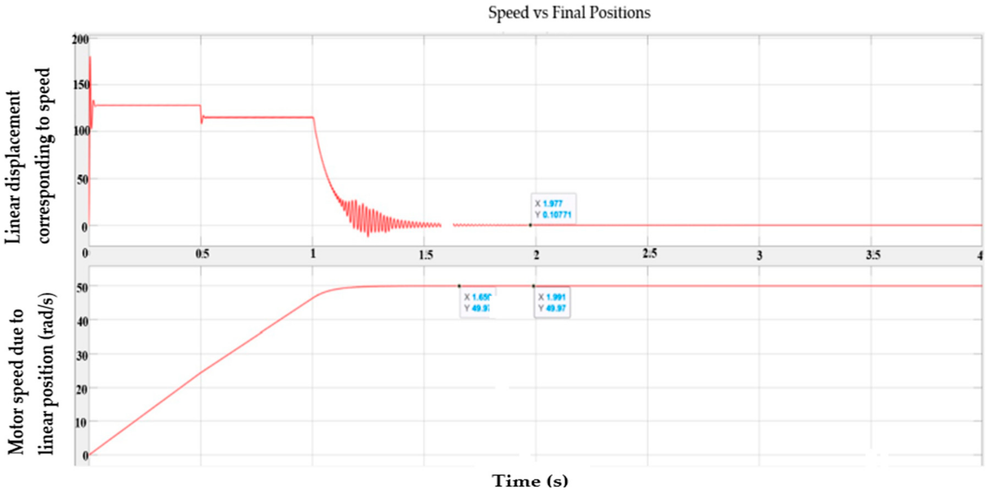 Machines 11 00165 g008