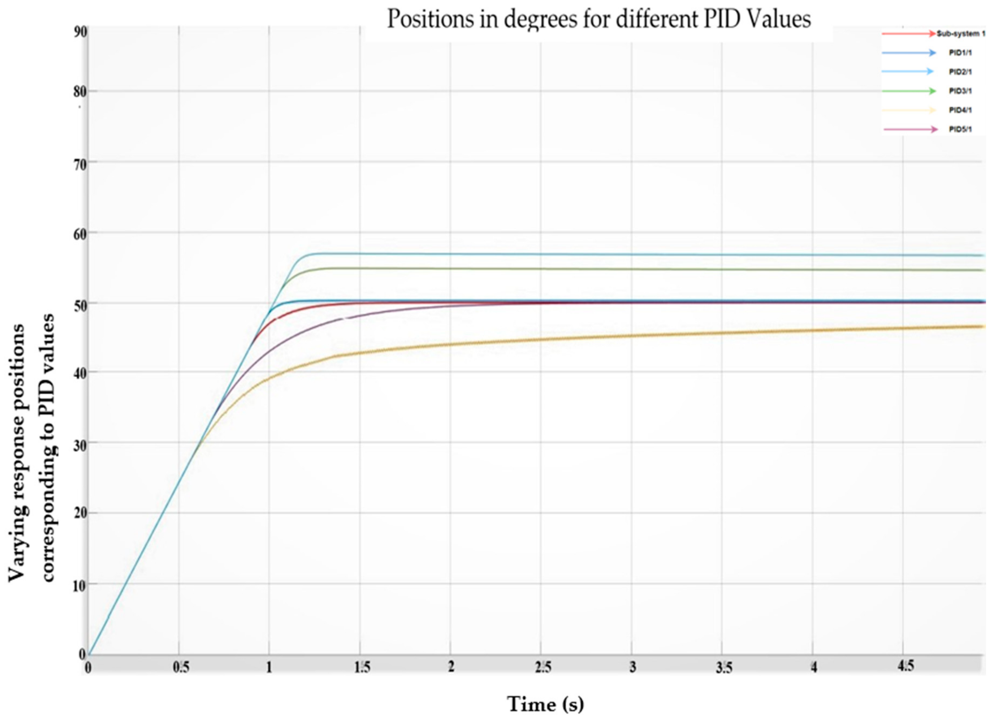 Machines 11 00165 g009