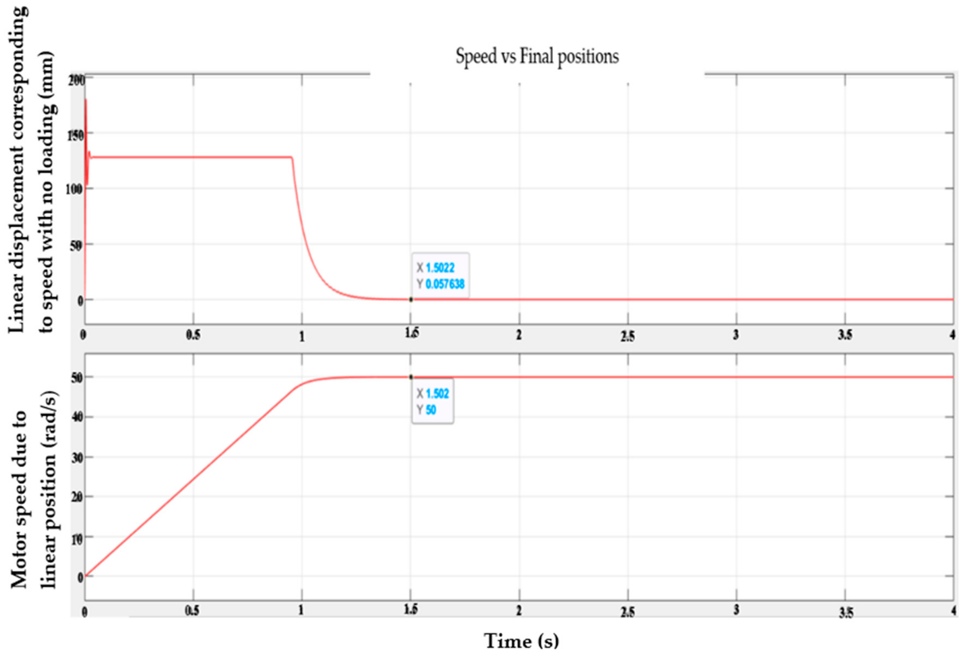 Machines 11 00165 g010