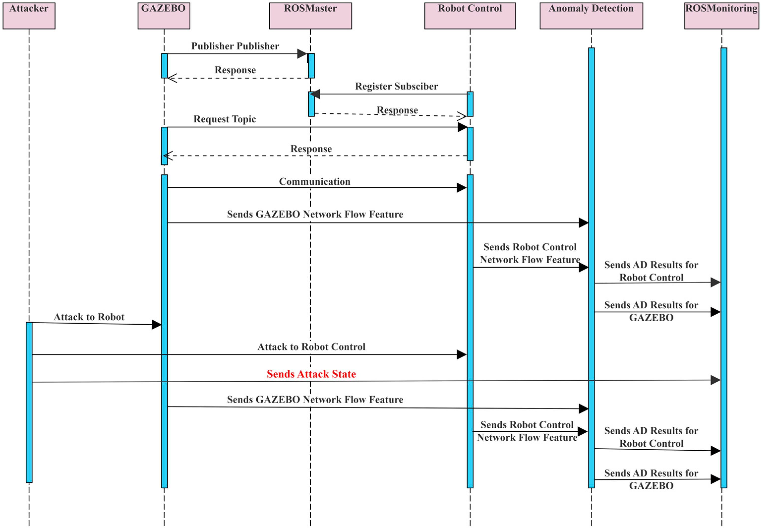 Machines 11 00166 g002