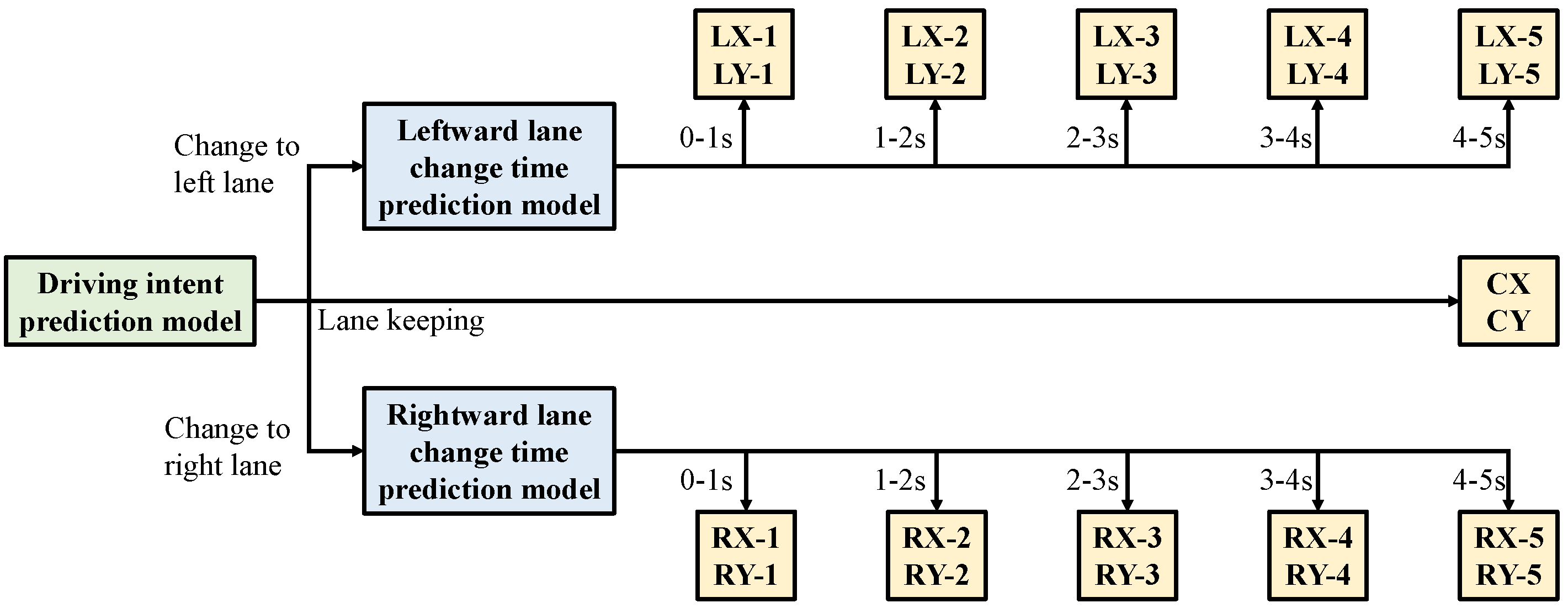 Machines 11 00168 g005 Machines 11 00168 g005