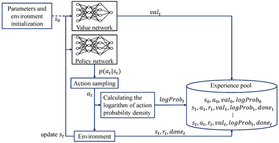 An Energy-Efficient Driving Method for Connected and Automated Vehicles ...