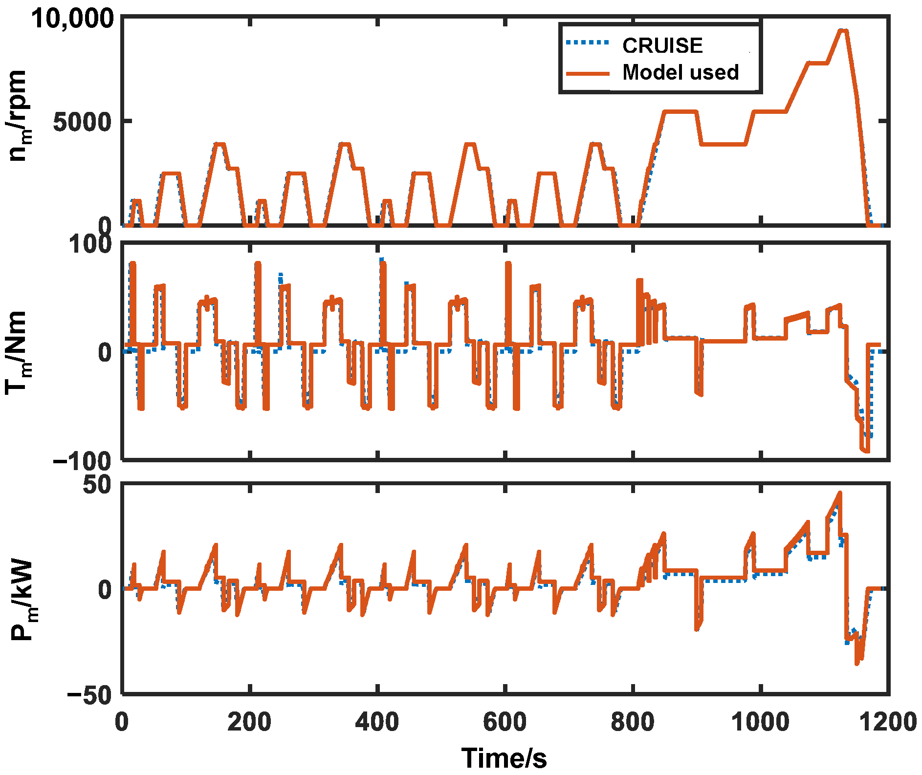 Machines 11 00168 g011 Machines 11 00168 g011