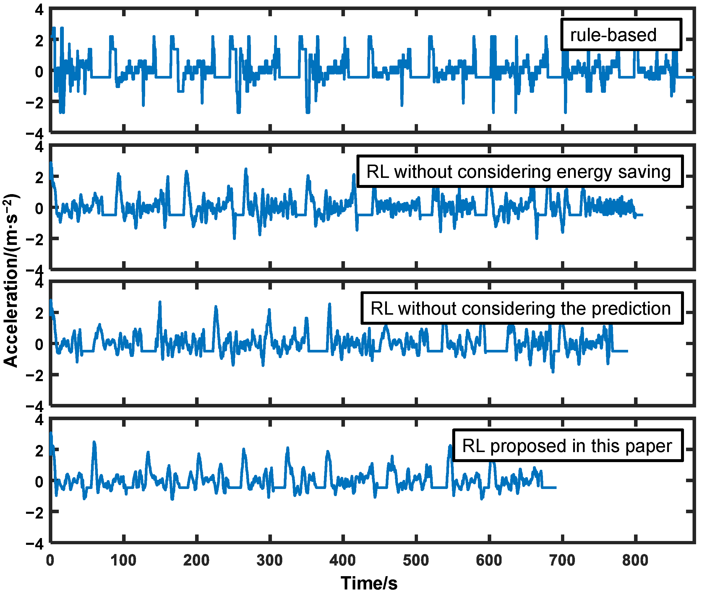 Machines 11 00168 g014 Machines 11 00168 g014