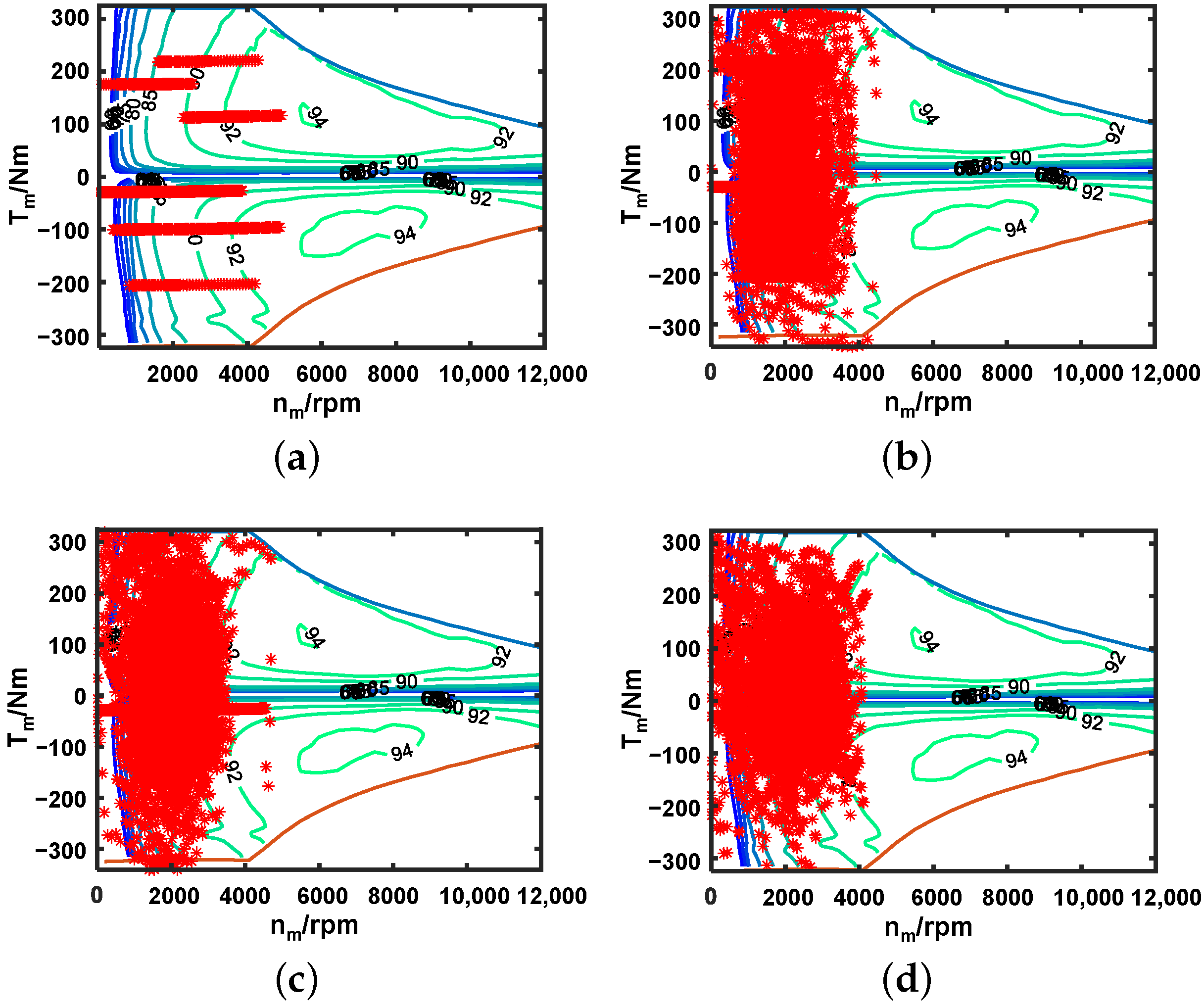 Machines 11 00168 g015 Machines 11 00168 g015