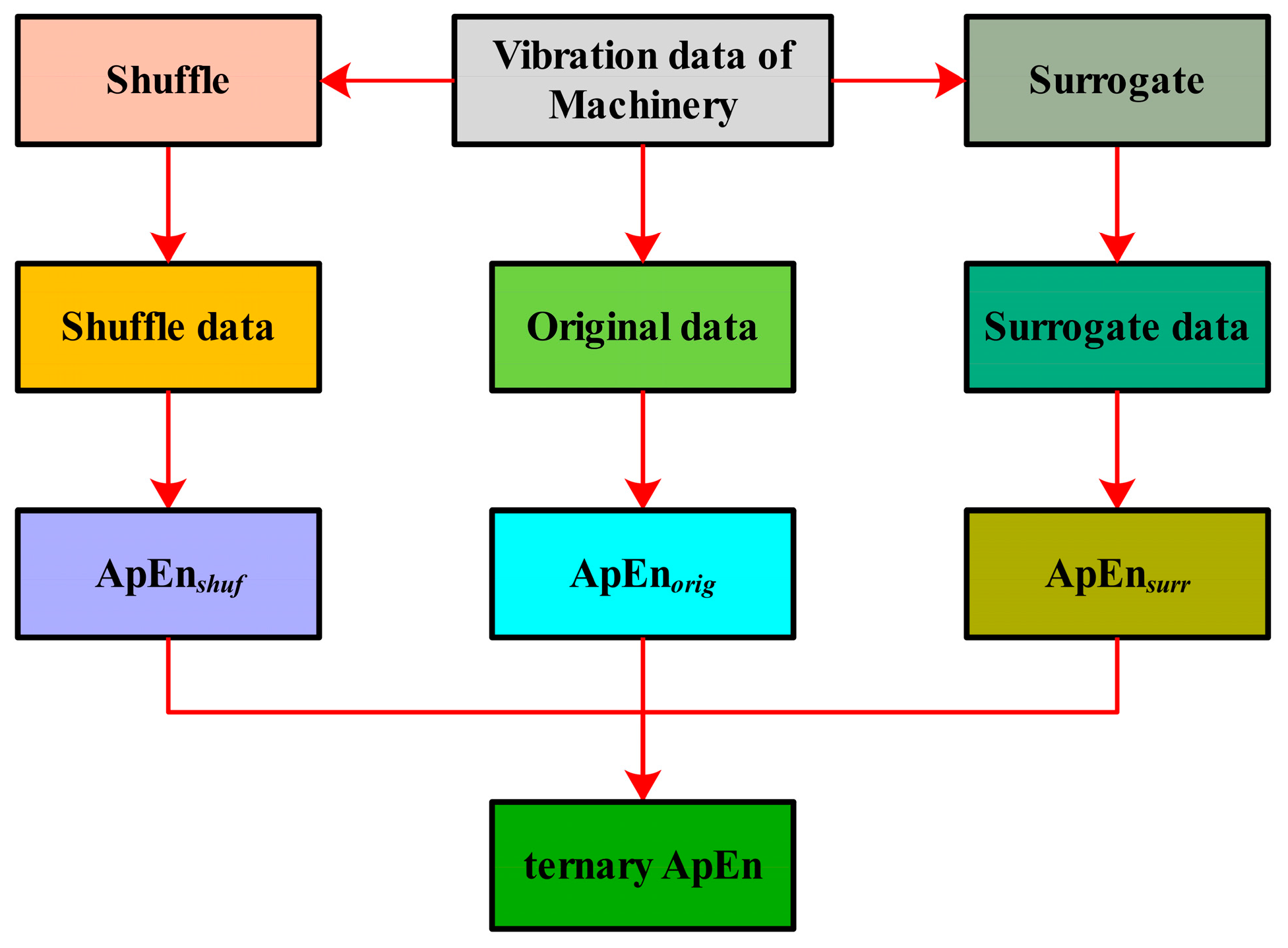 Machines 11 00172 g001