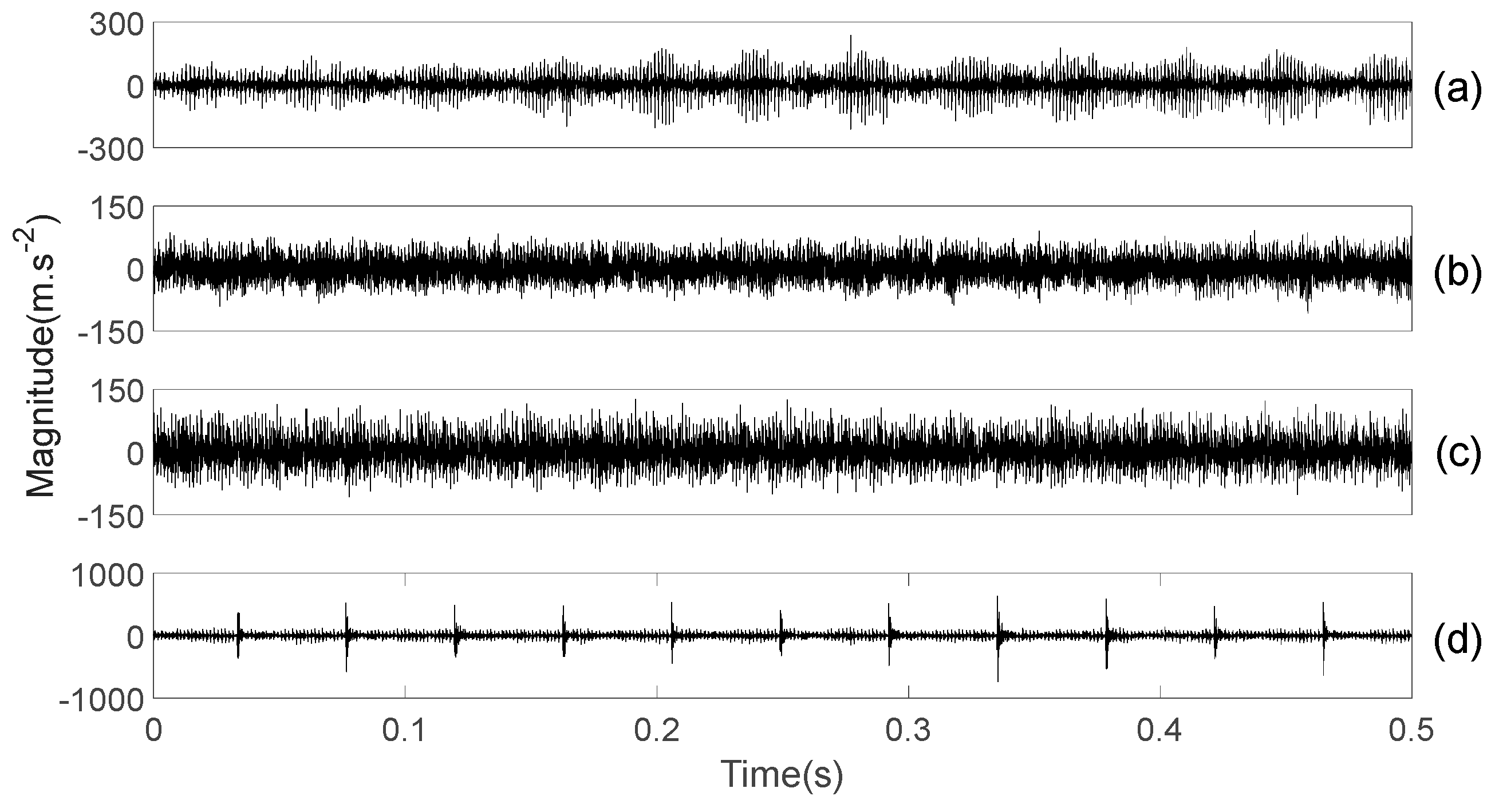 Machines 11 00172 g003
