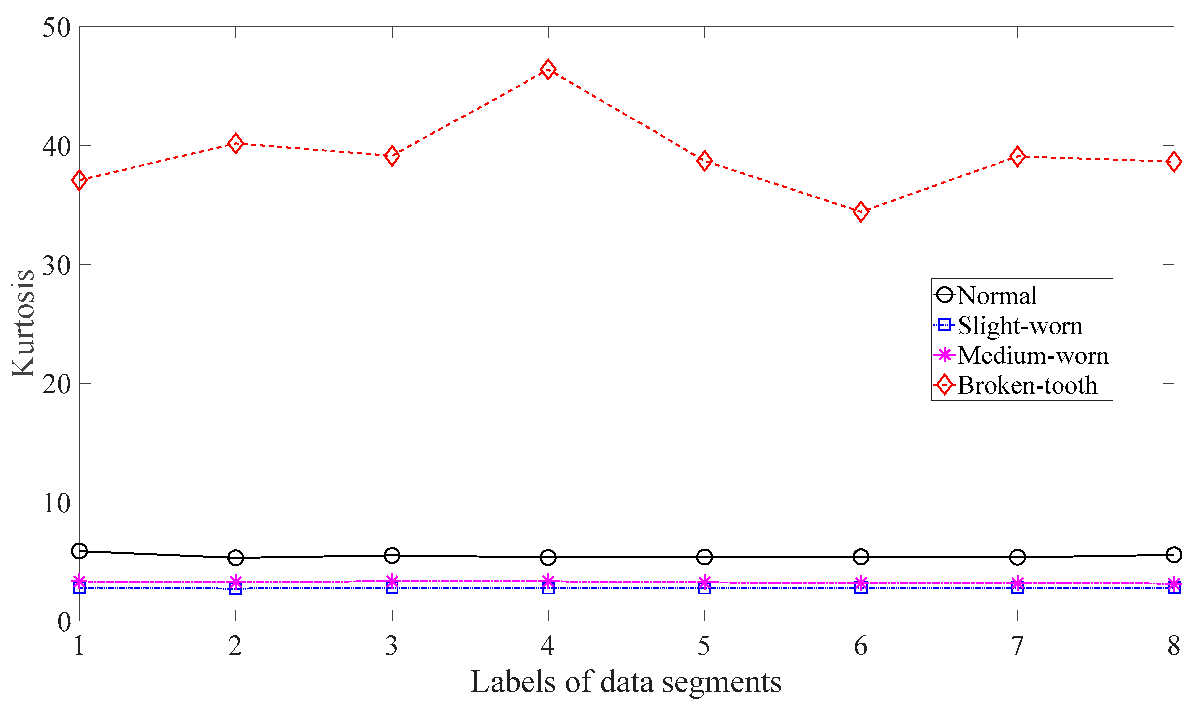 Machines 11 00172 g005