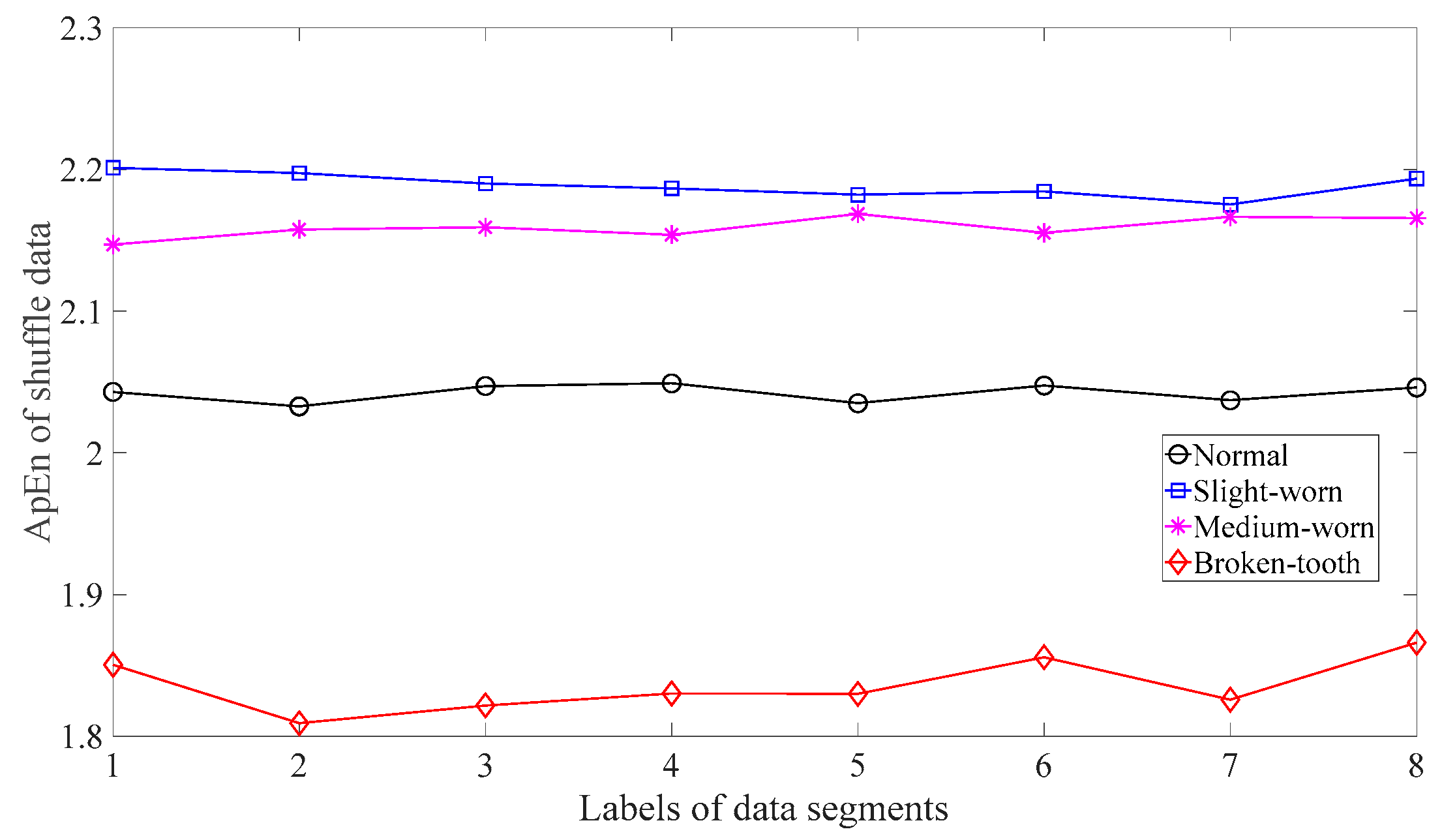 Machines 11 00172 g007