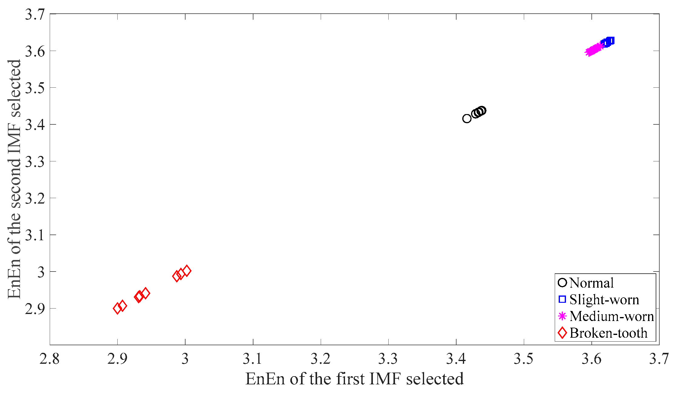 Machines 11 00172 g009