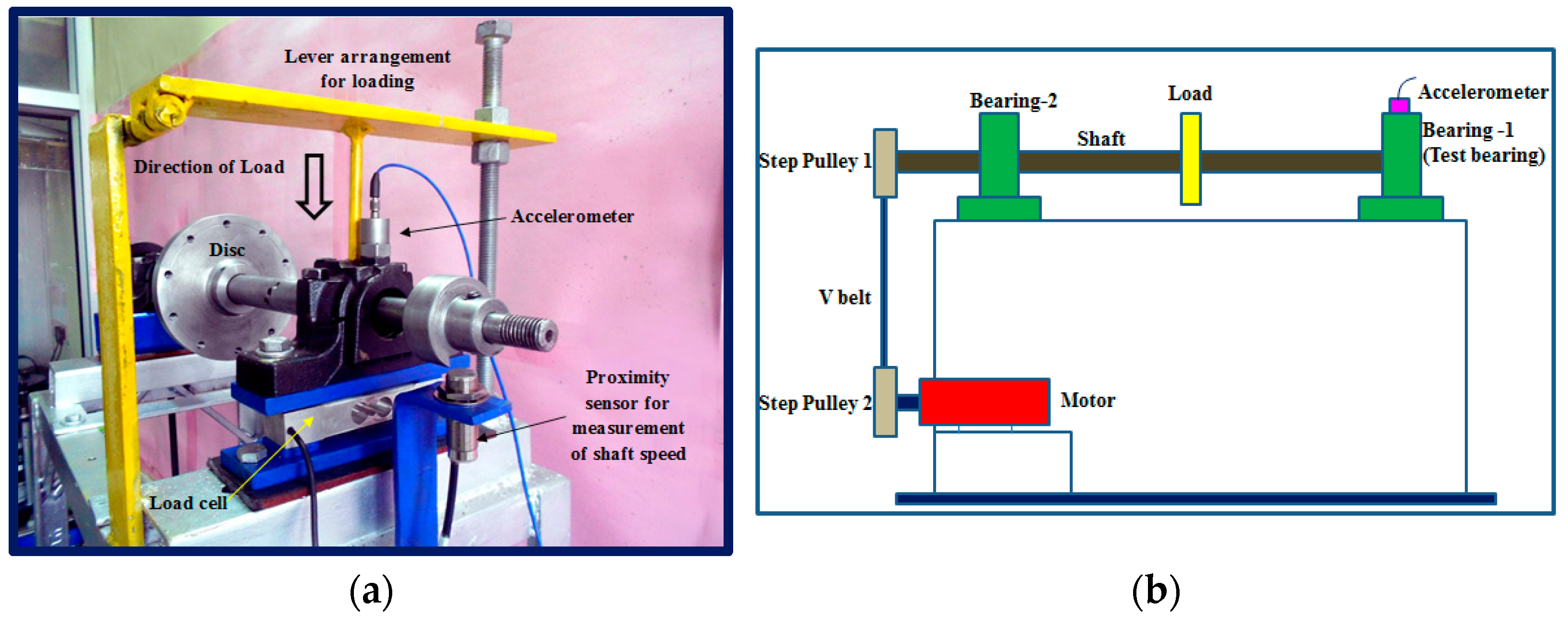 Machines 11 00172 g013