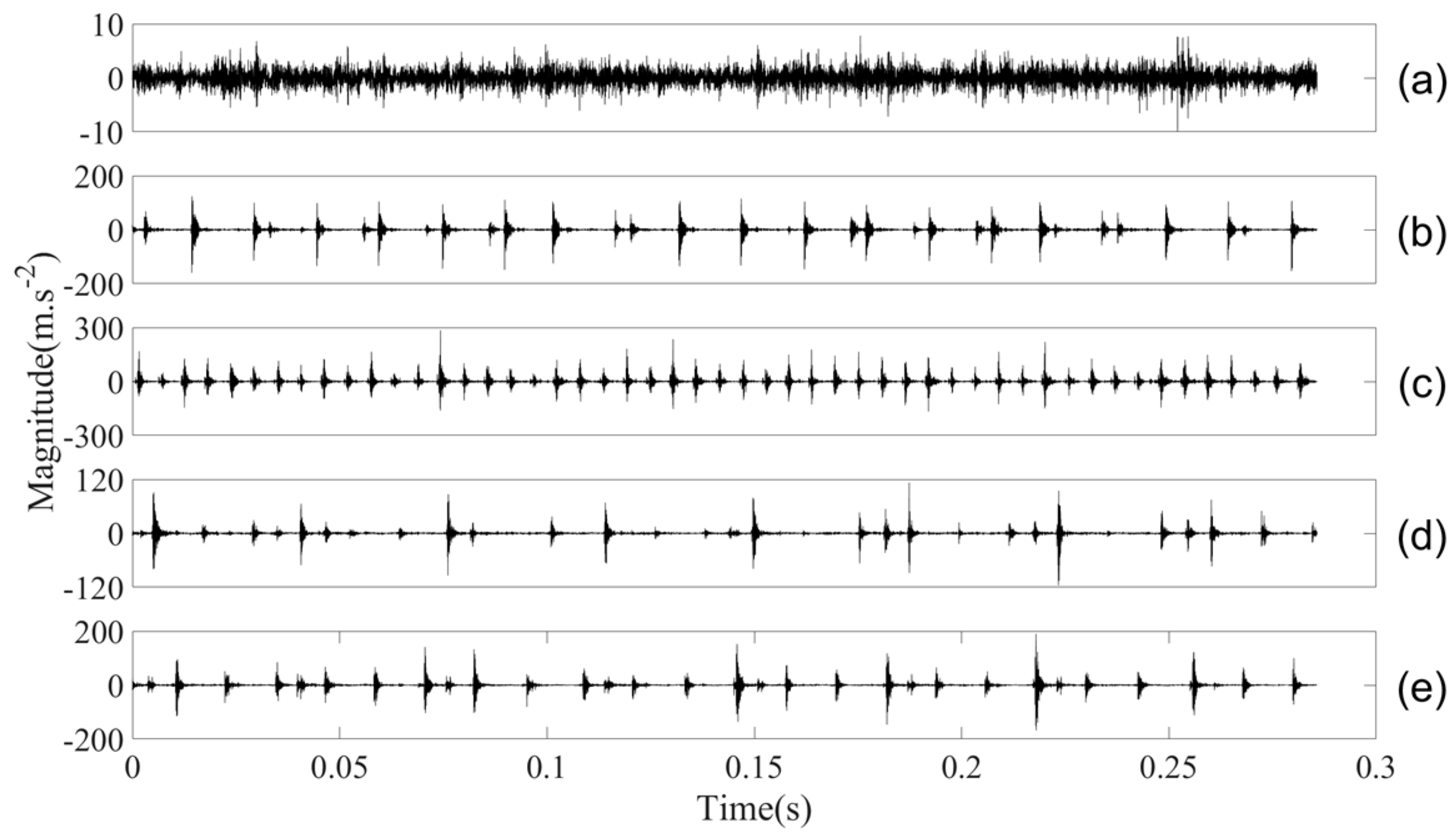 Machines 11 00172 g014