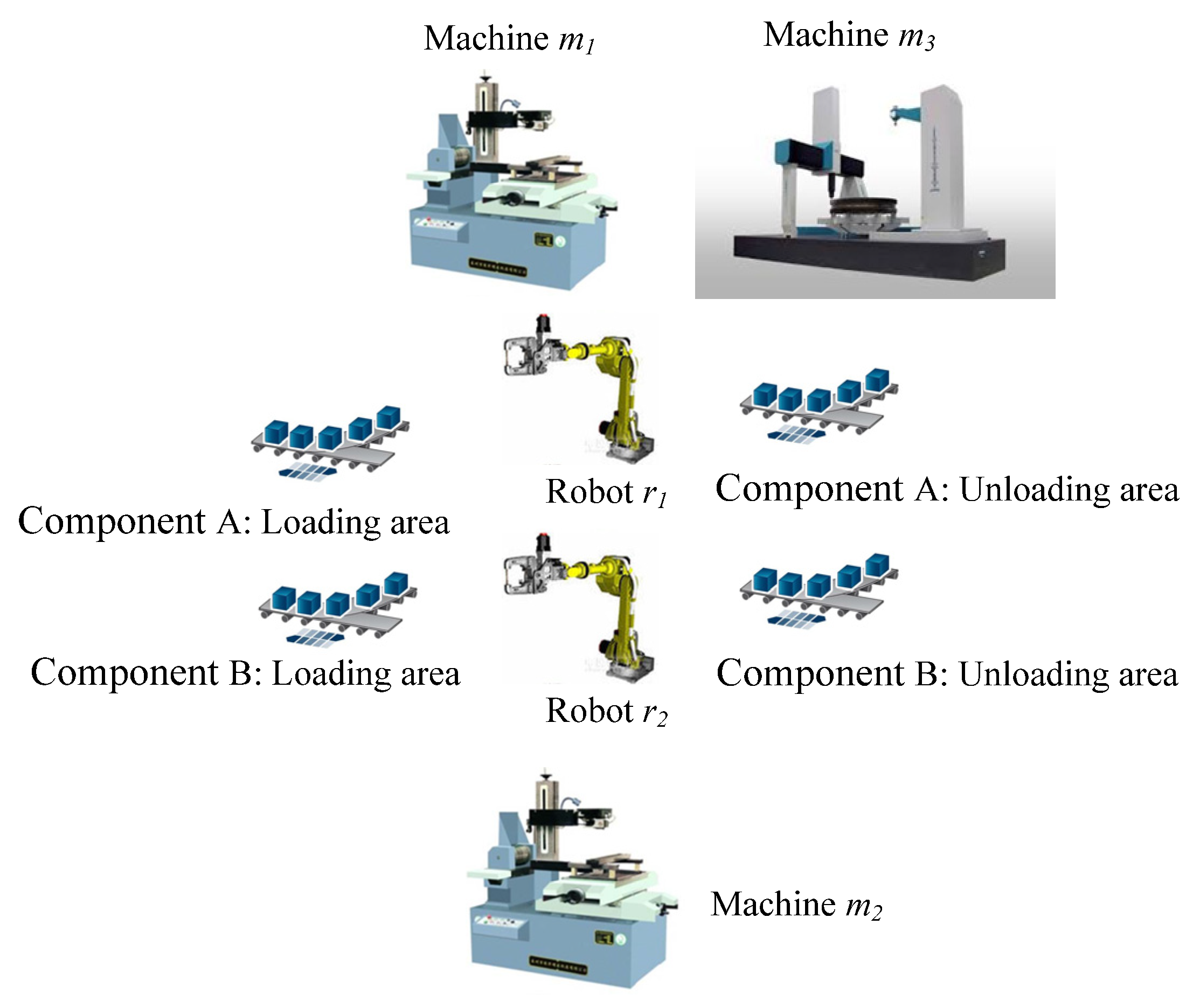 Machines 11 00173 g008