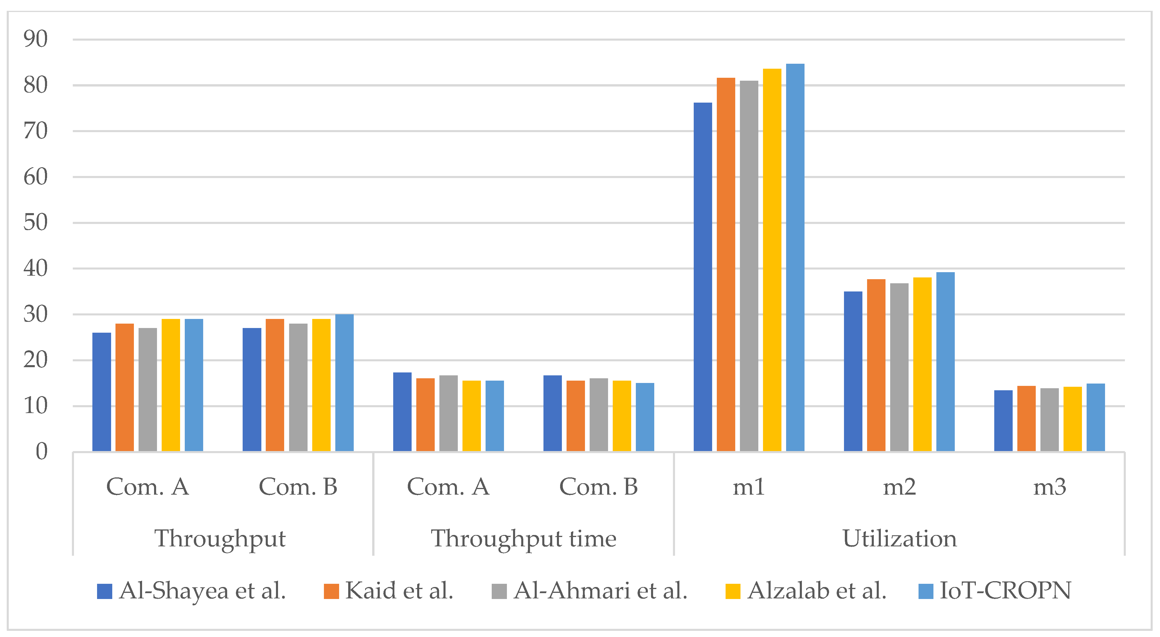 Machines 11 00173 g012