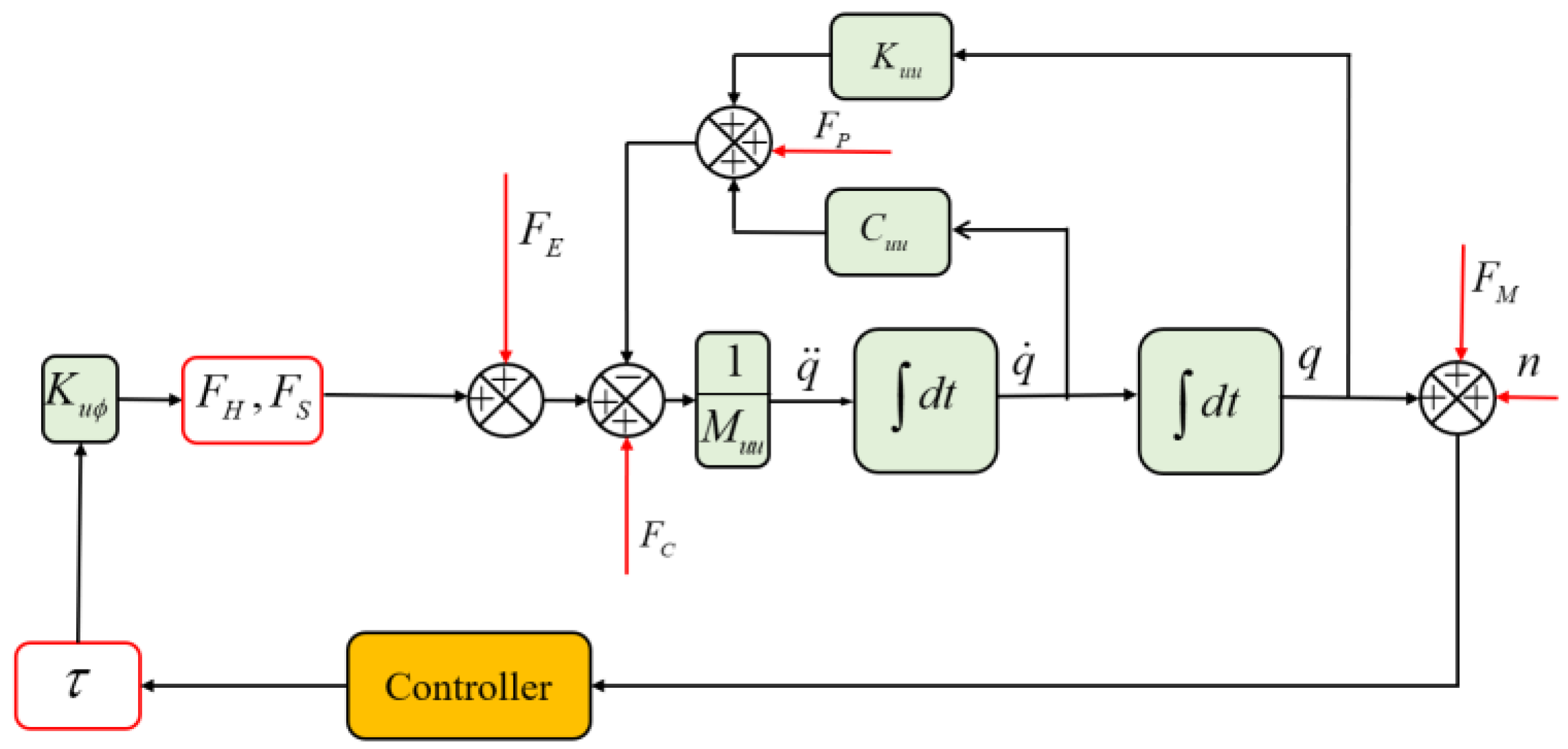Active Disturbance Rejection Control for Piezoelectric Smart
