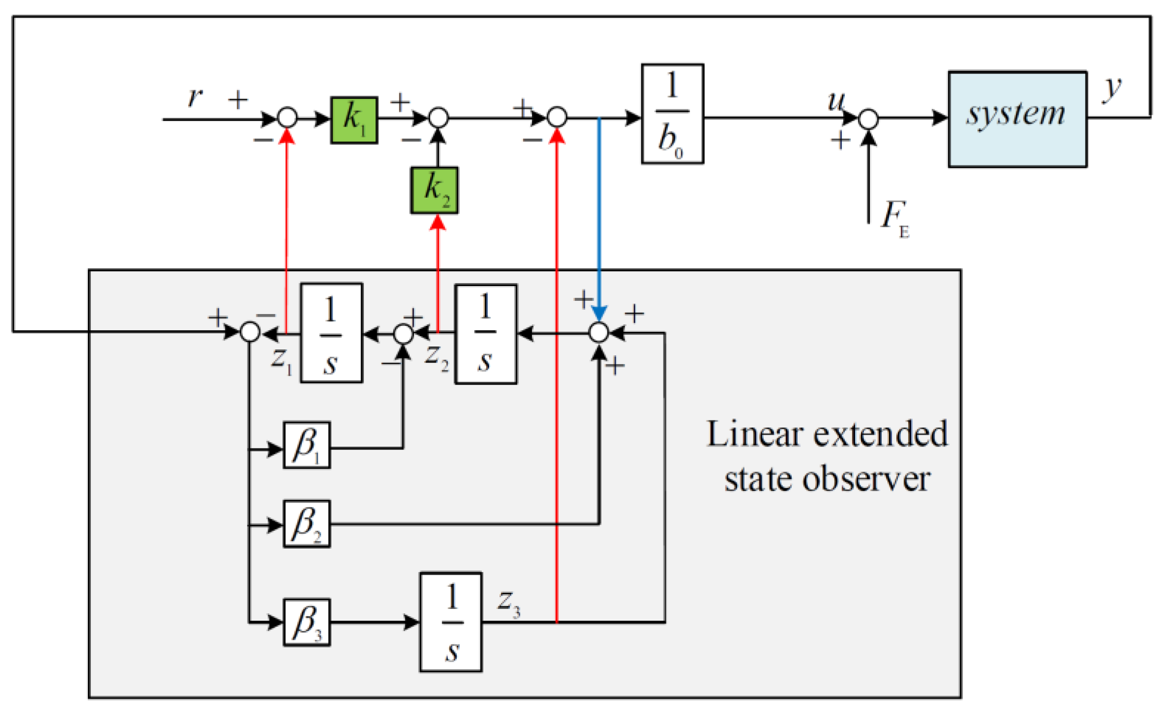 Machines 11 00174 g004 Machines 11 00174 g004