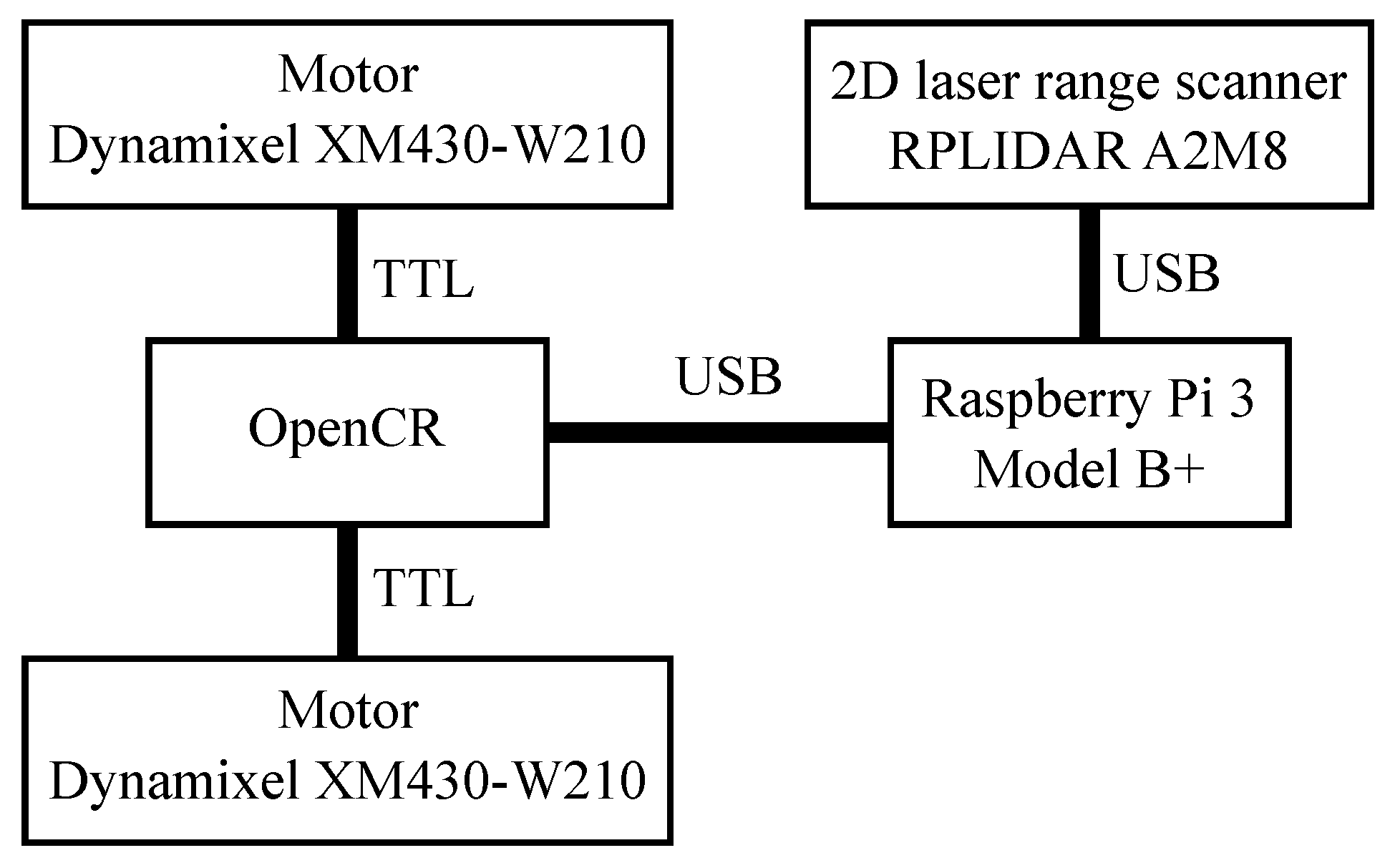 Machines 11 00175 g004