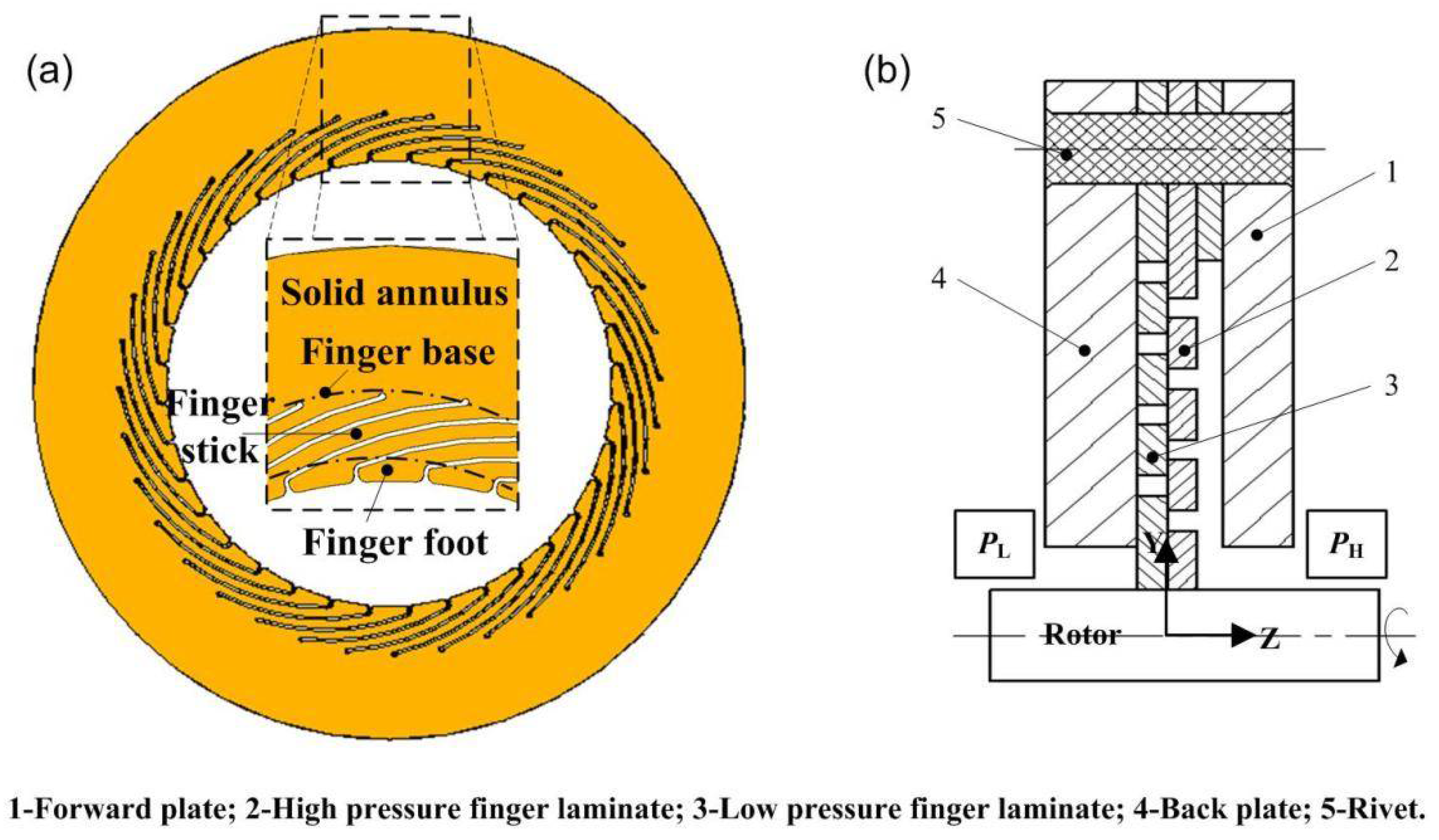 Machines 11 00176 g001