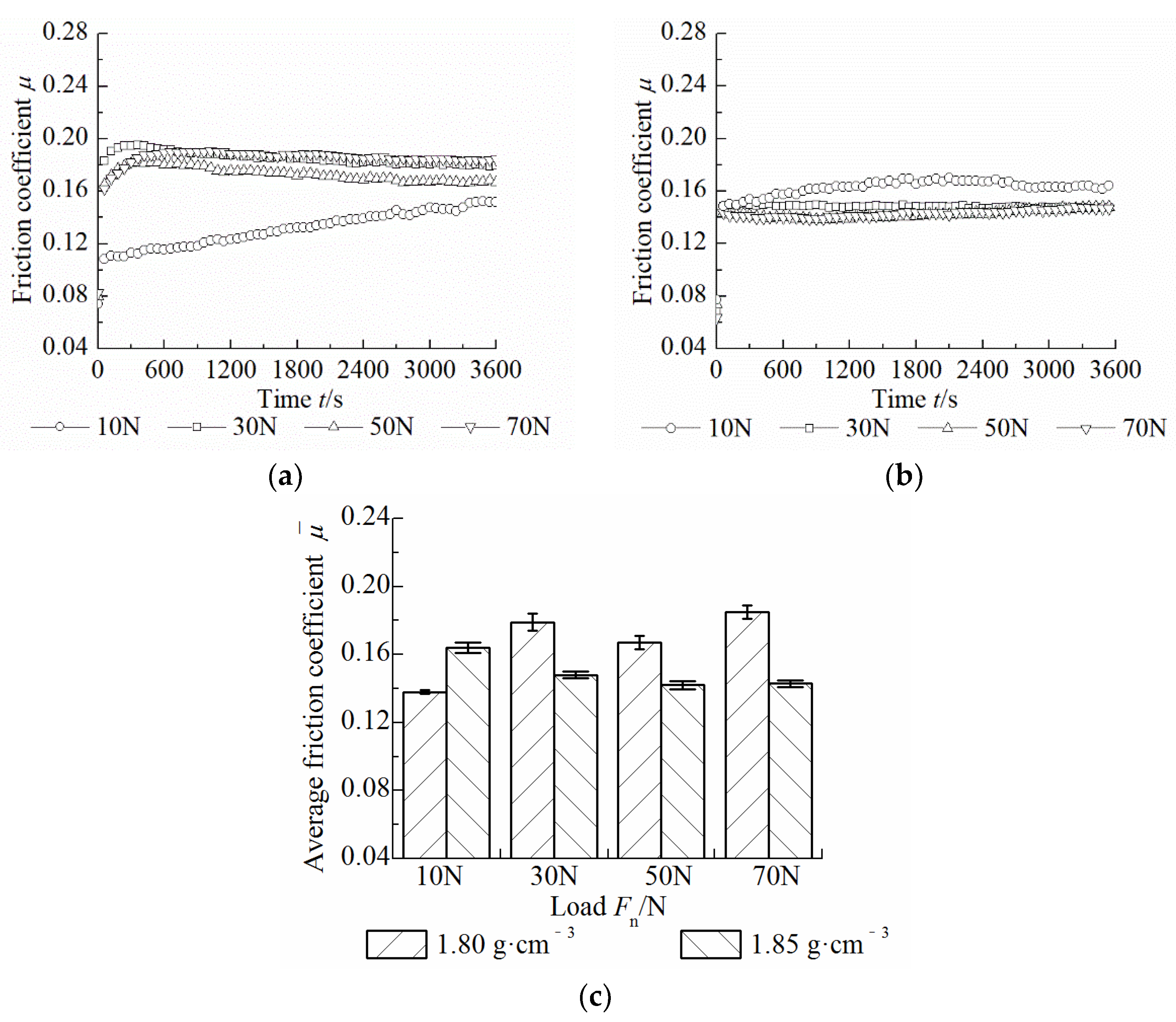 Machines 11 00176 g007