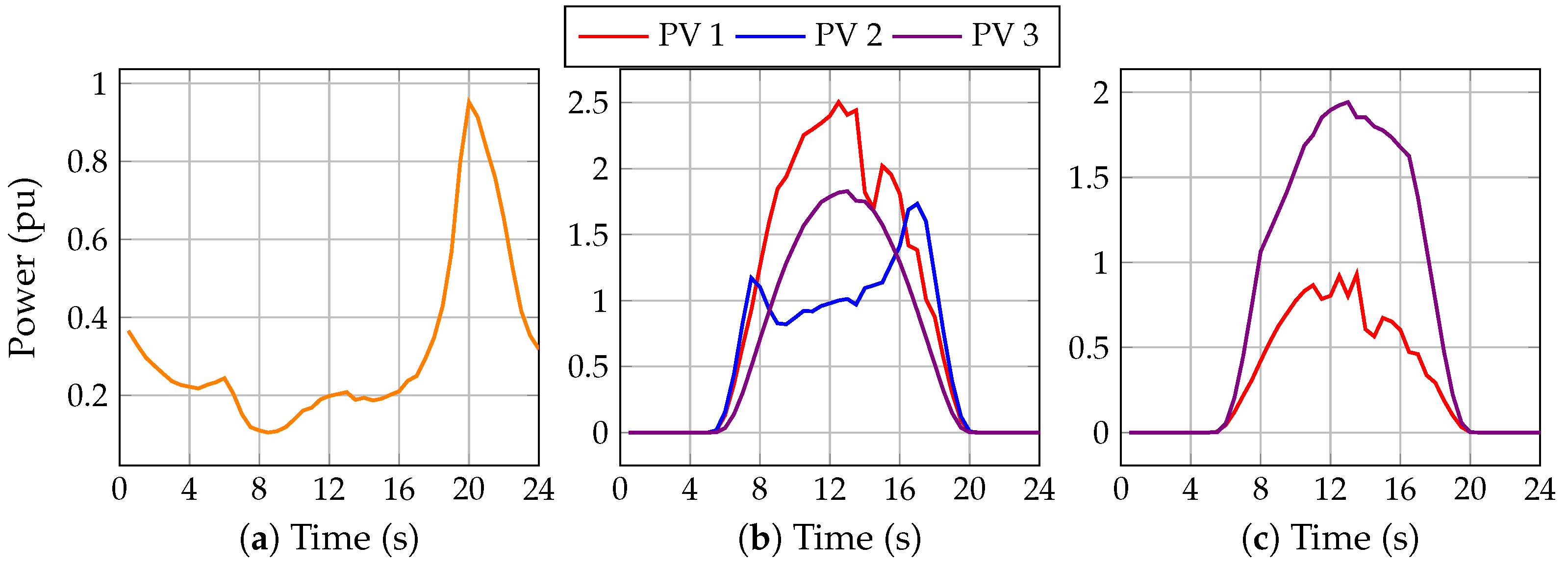 Machines 11 00177 g003 Machines 11 00177 g003