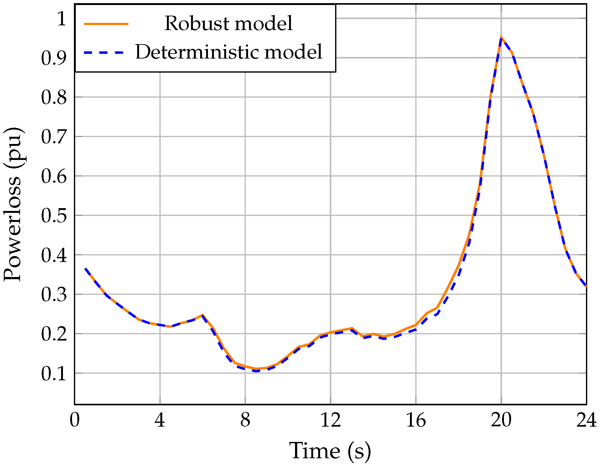 Machines 11 00177 g005 Machines 11 00177 g005