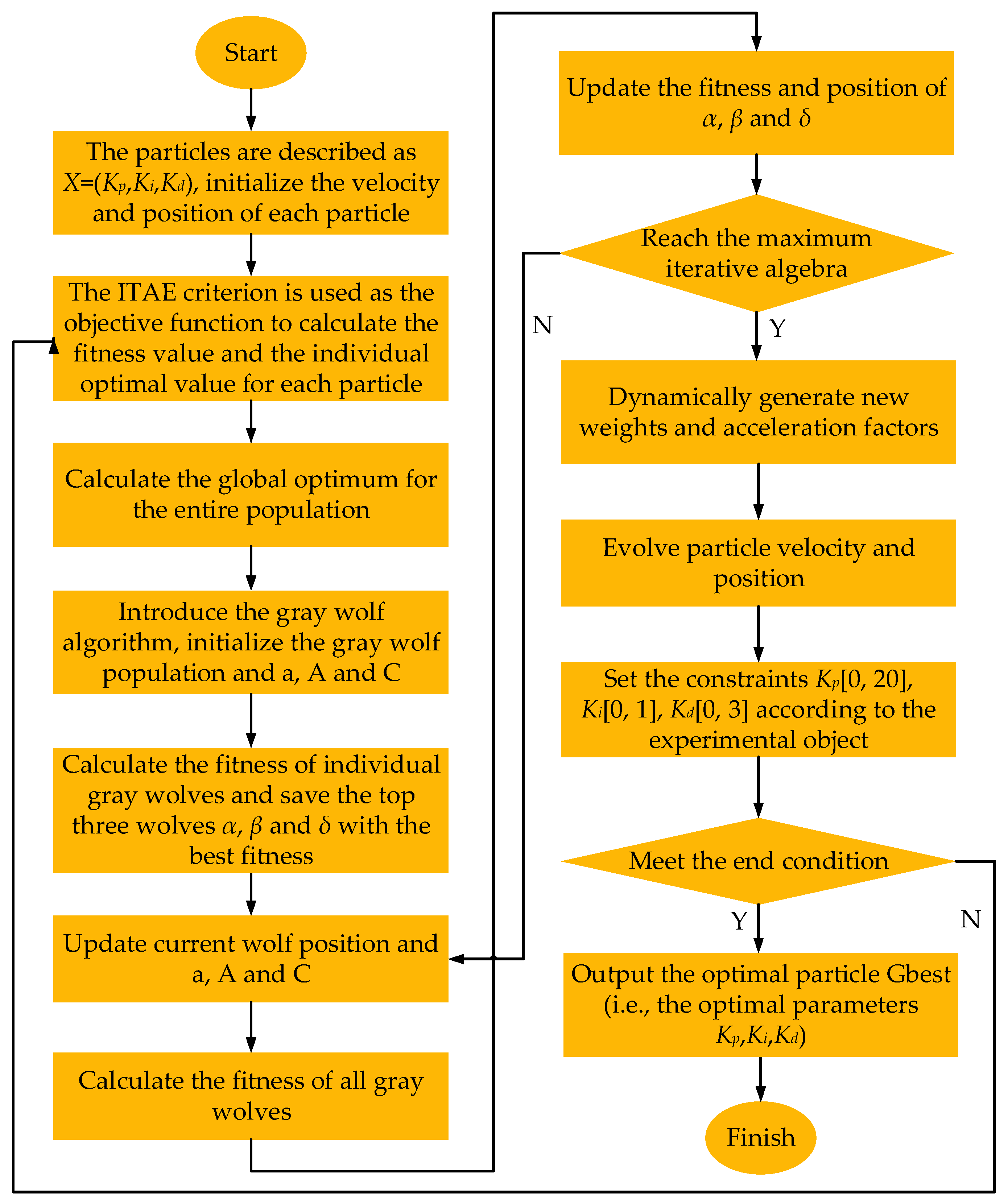 Machines 11 00178 g003 Machines 11 00178 g003