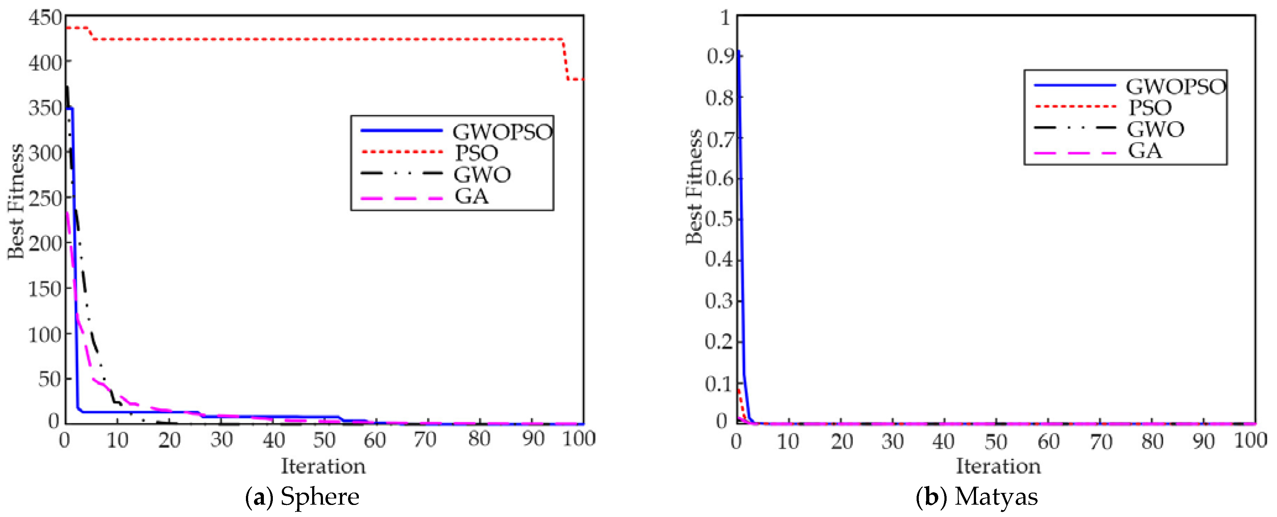 Machines 11 00178 g004a Machines 11 00178 g004a