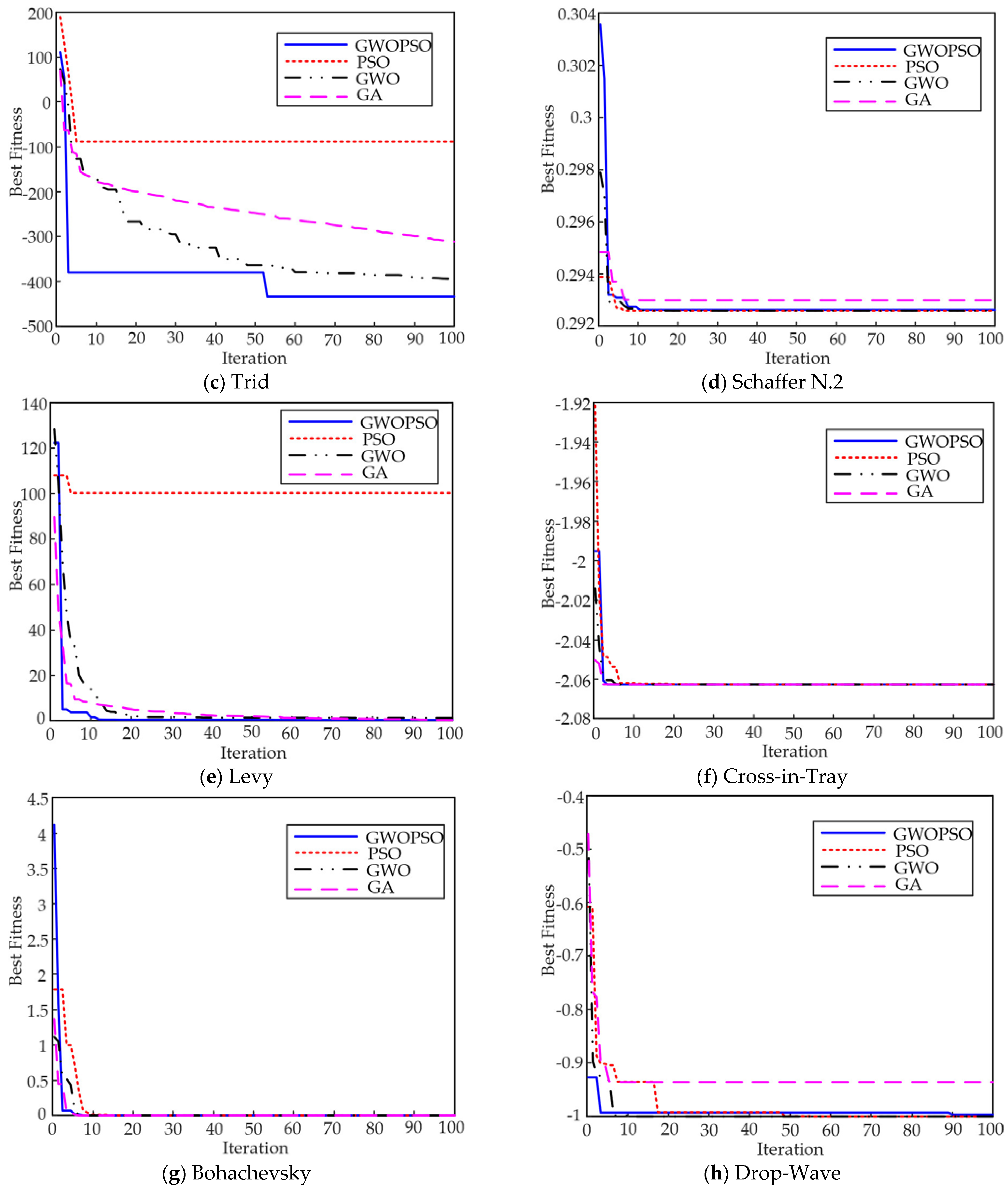 Machines 11 00178 g004b Machines 11 00178 g004b