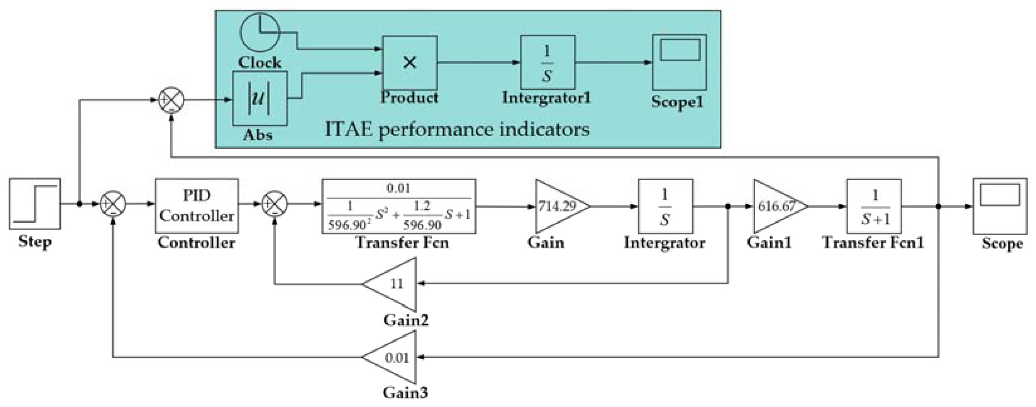 Machines 11 00178 g006 Machines 11 00178 g006