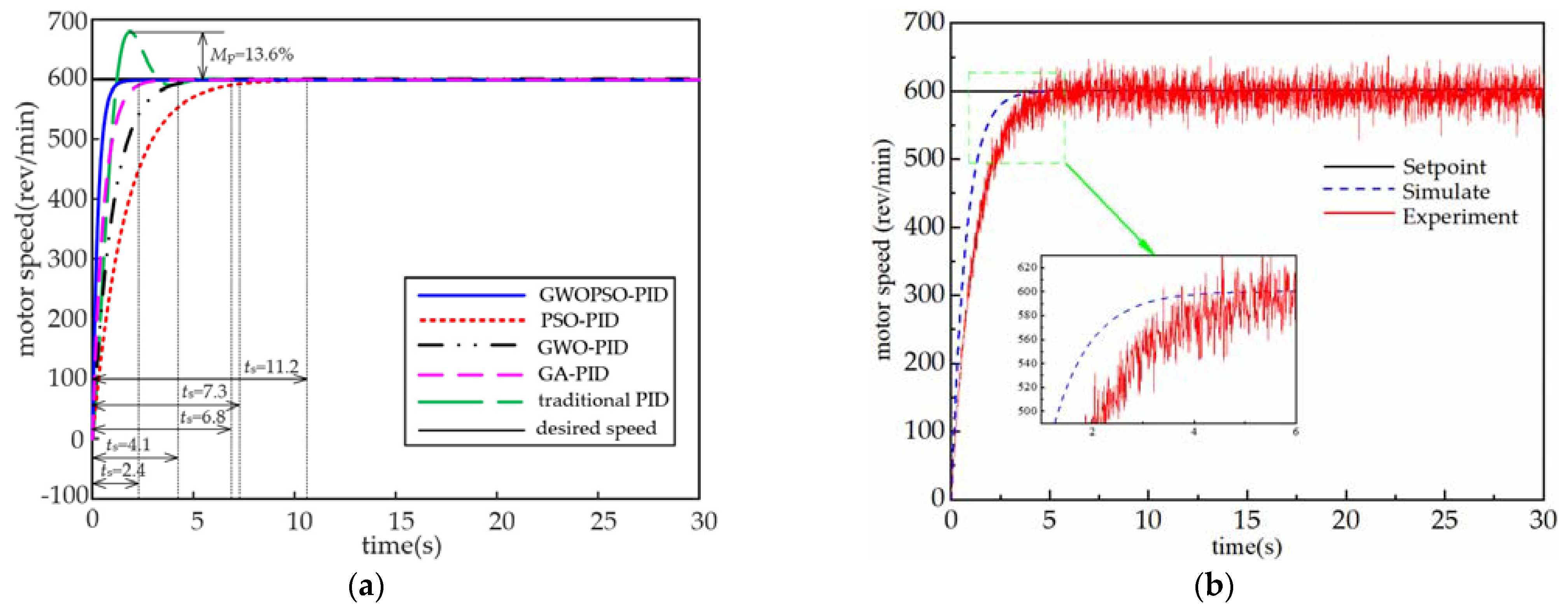 Machines 11 00178 g008 Machines 11 00178 g008