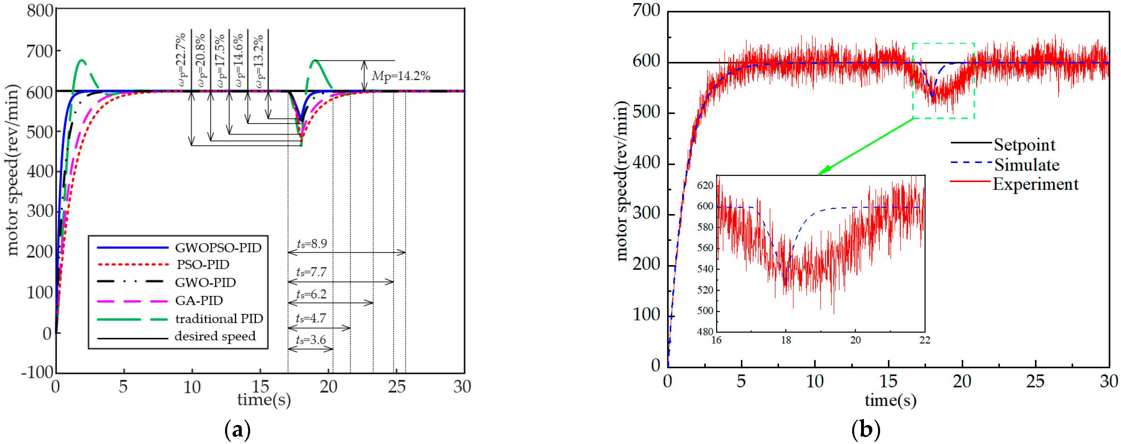 Machines 11 00178 g010 Machines 11 00178 g010