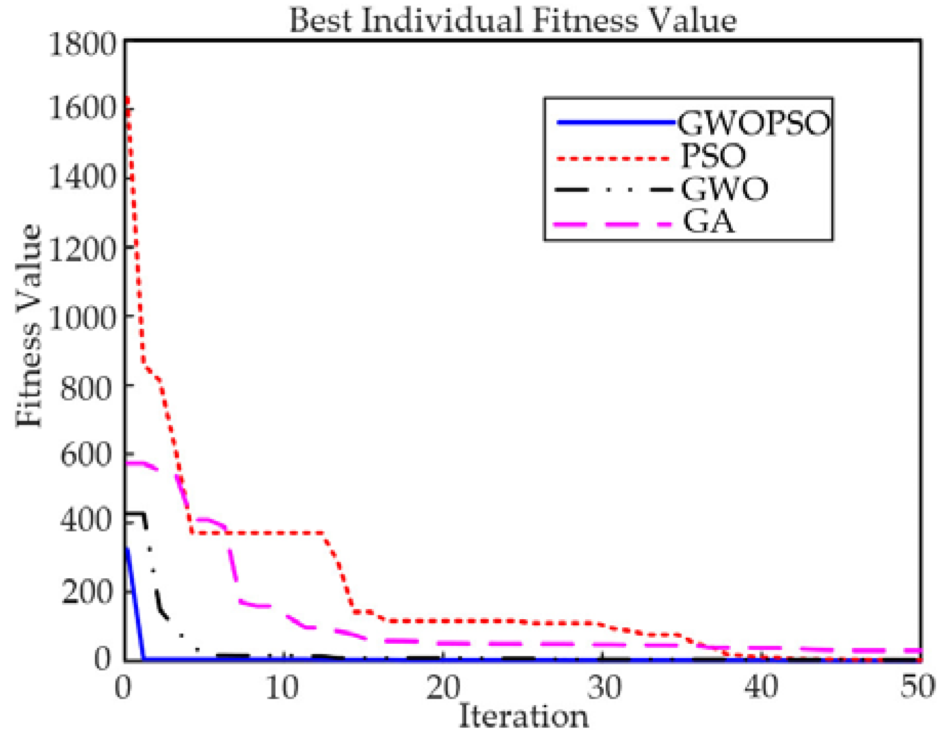 Machines 11 00178 g011 Machines 11 00178 g011