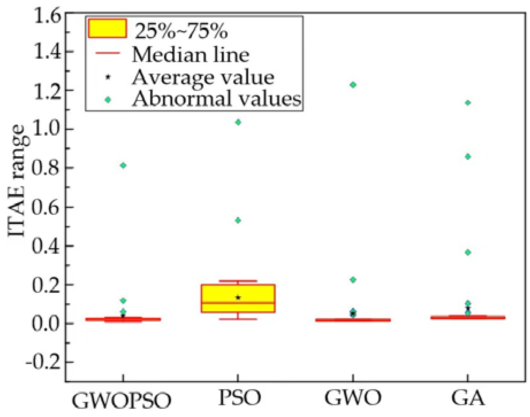 Machines 11 00178 g013 Machines 11 00178 g013
