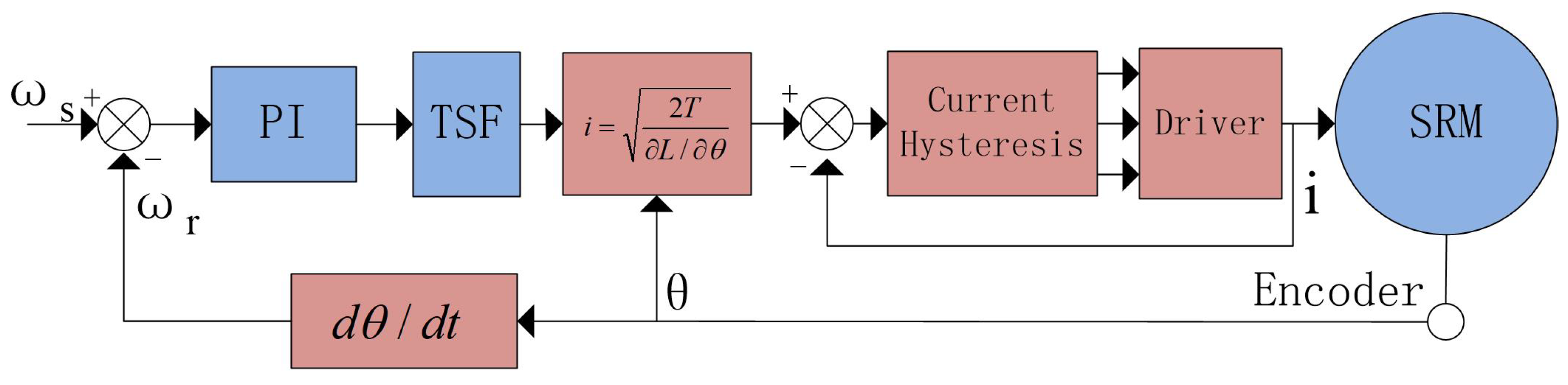 Machines 11 00179 g001