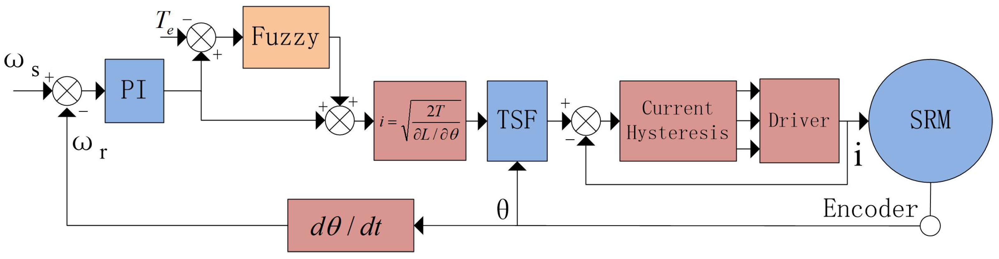 Machines 11 00179 g002