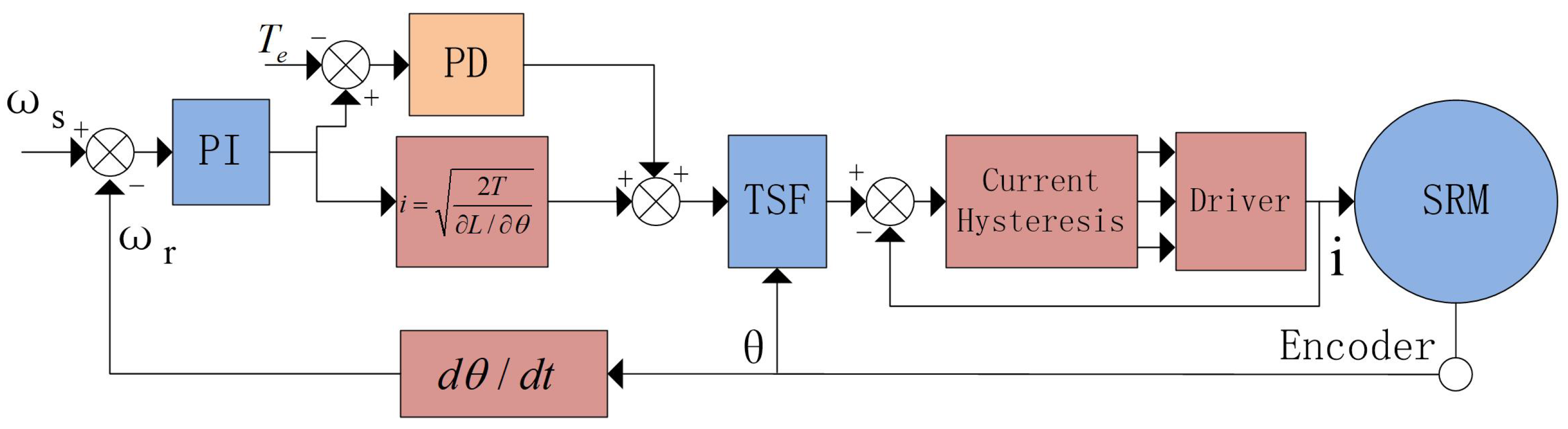 Machines 11 00179 g003