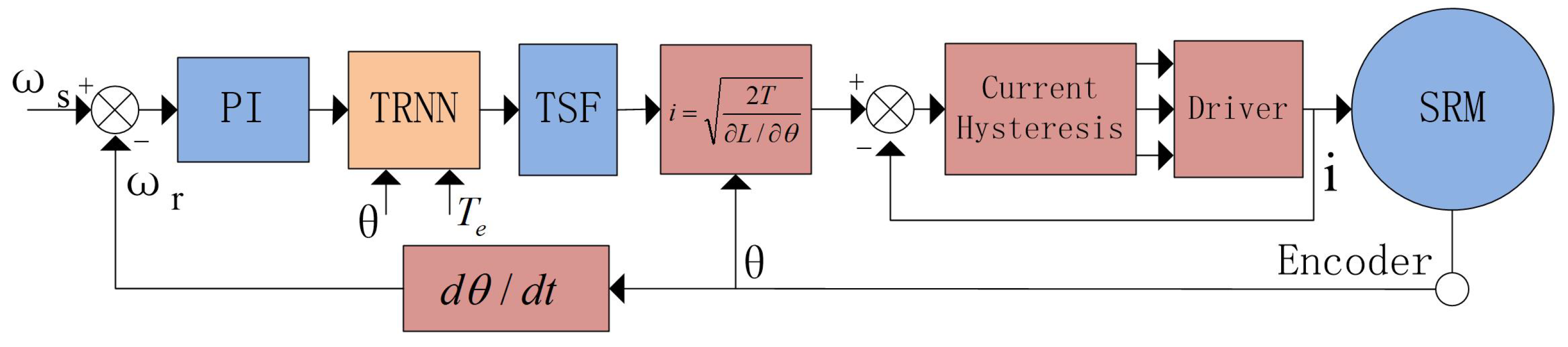 Machines 11 00179 g004