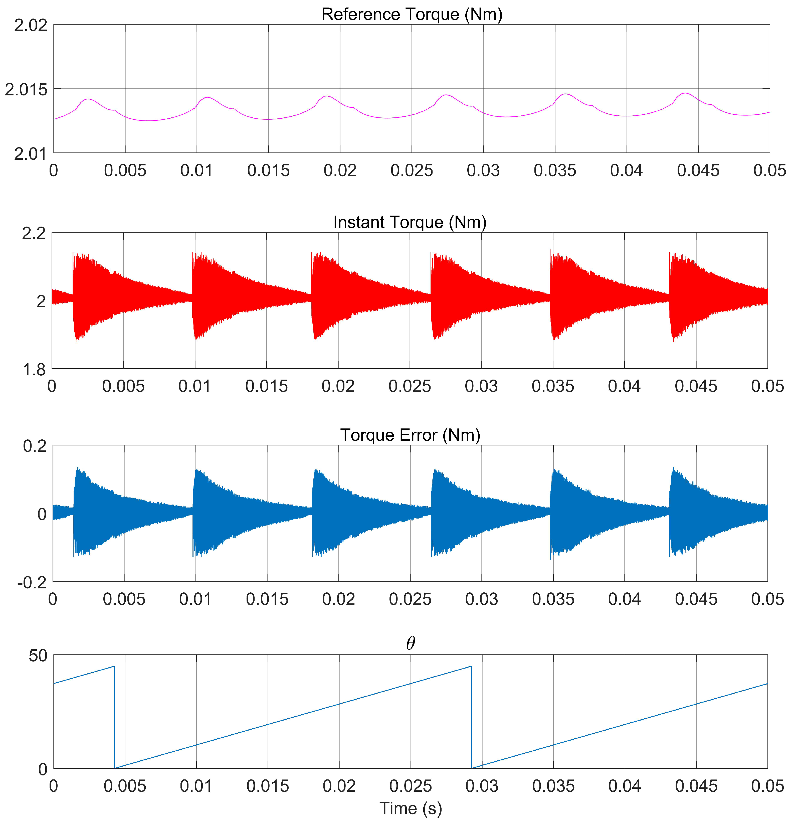 Machines 11 00179 g005