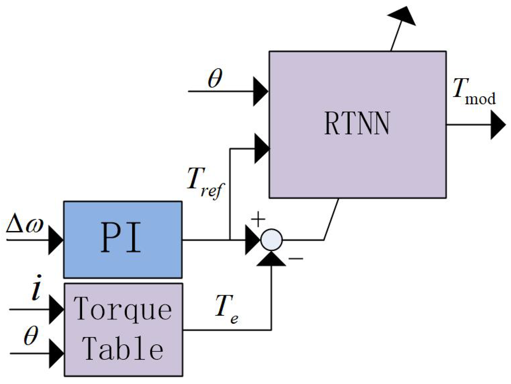 Machines 11 00179 g006