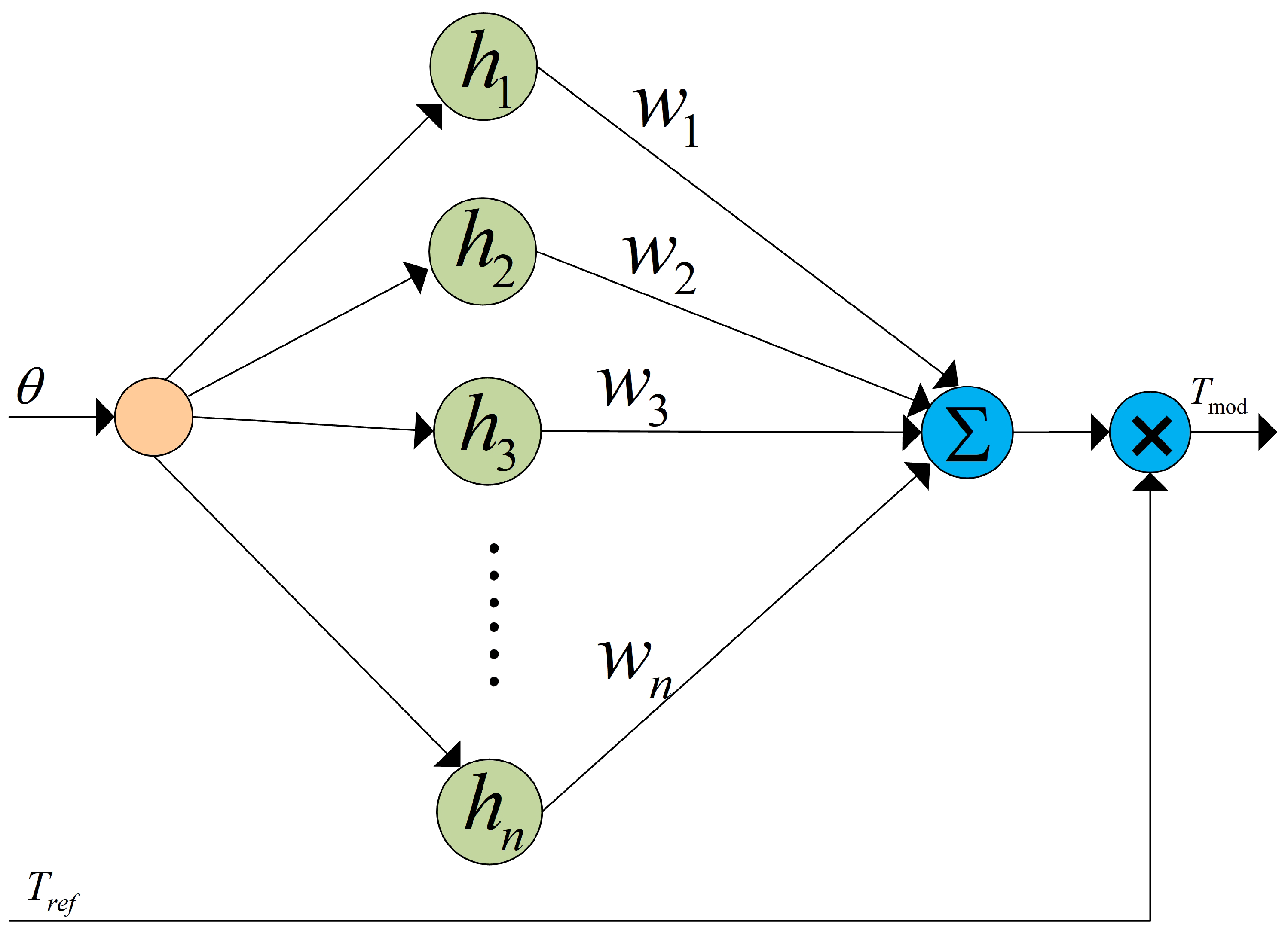 Machines 11 00179 g007