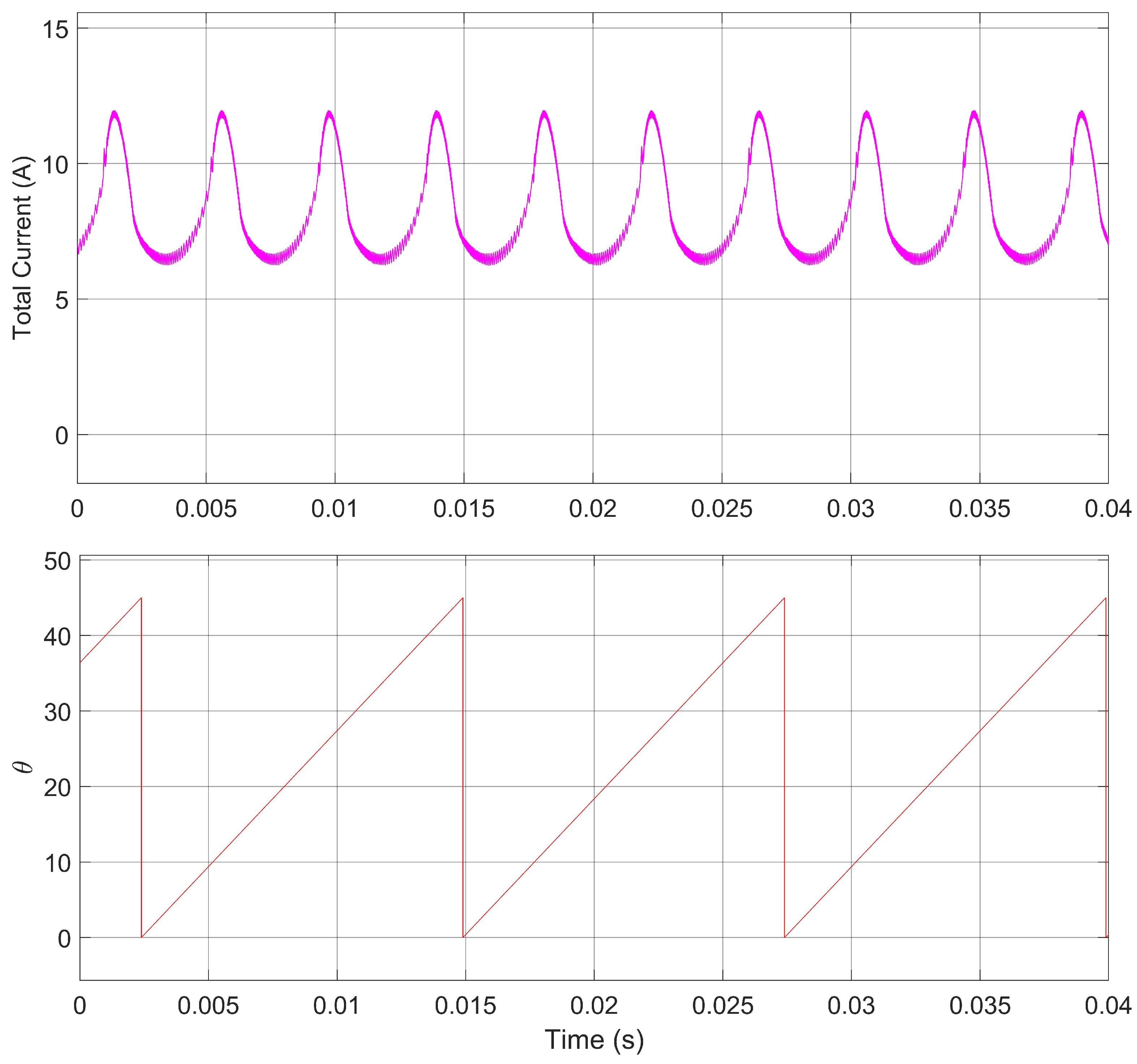 Machines 11 00179 g008