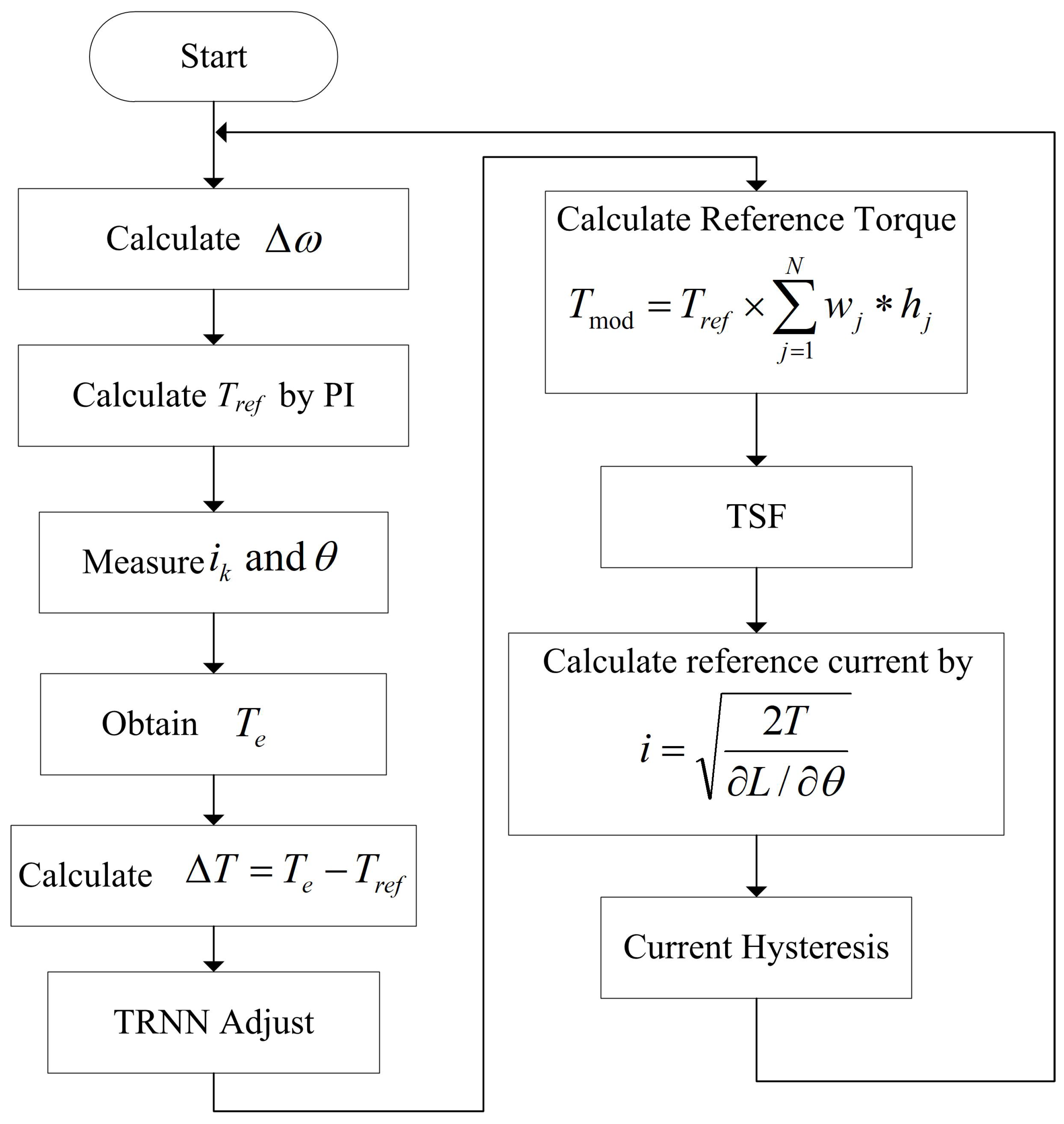 Machines 11 00179 g009
