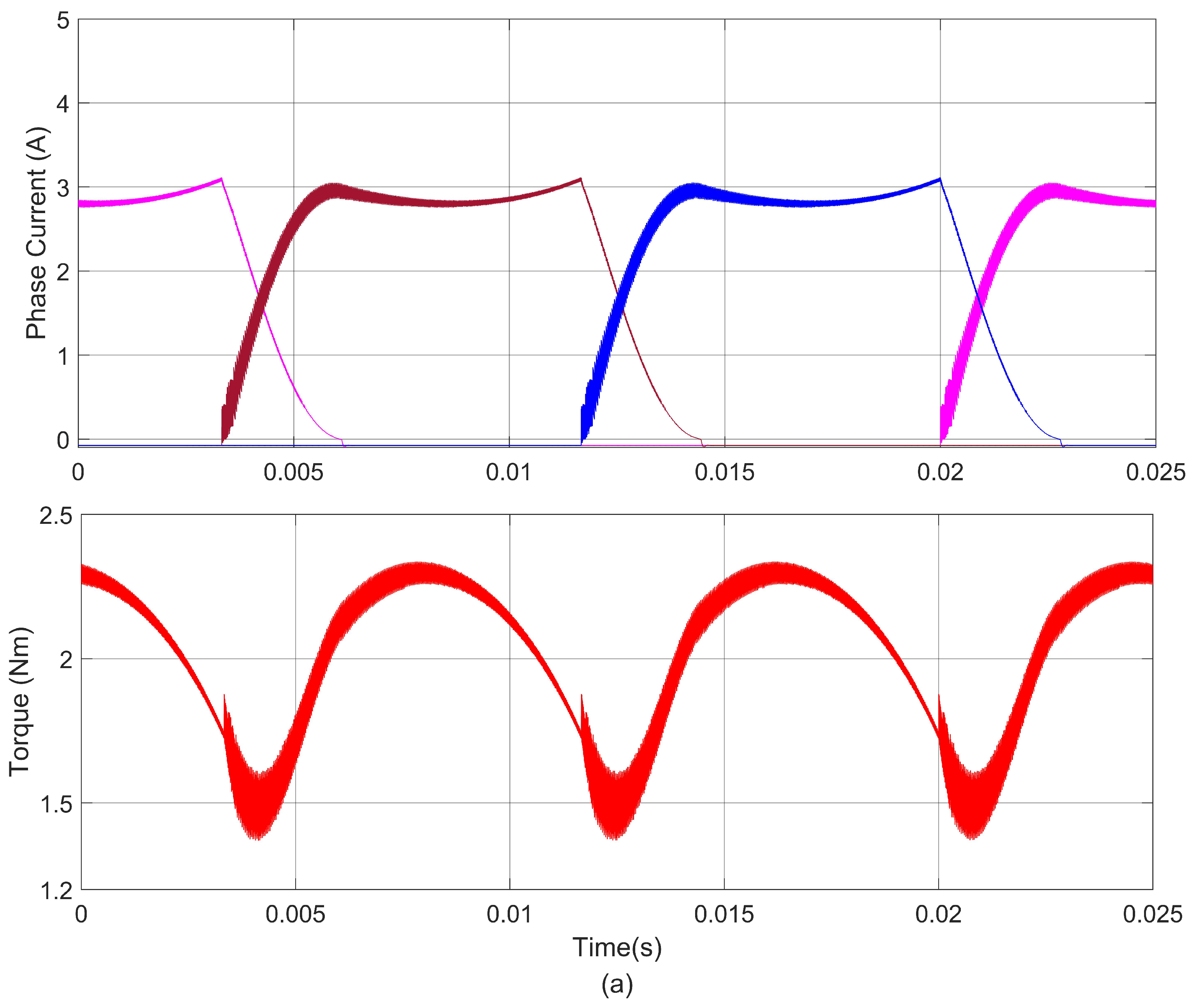 Machines Free FullText Torque Ripple Suppression of Switched