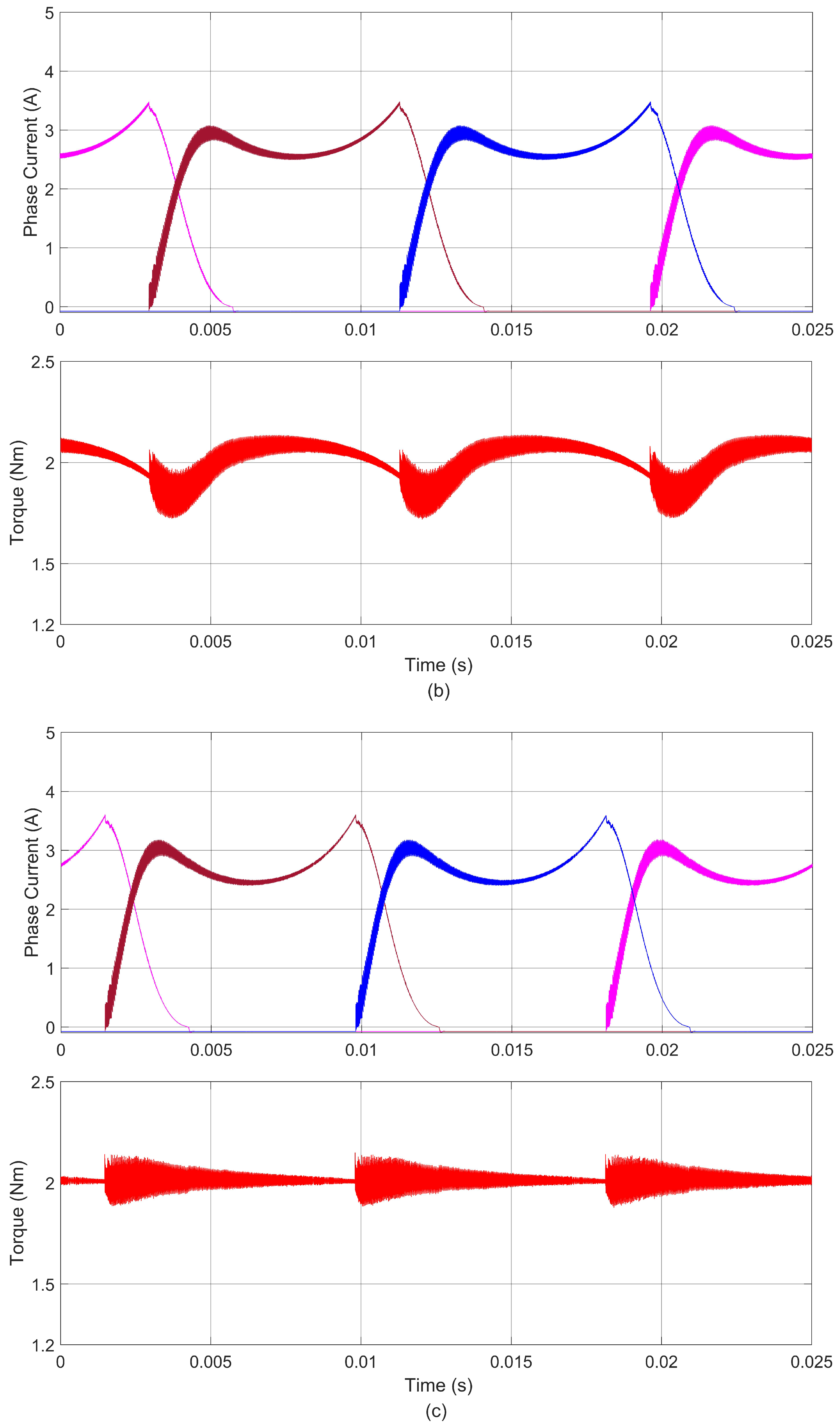 Machines 11 00179 g010b