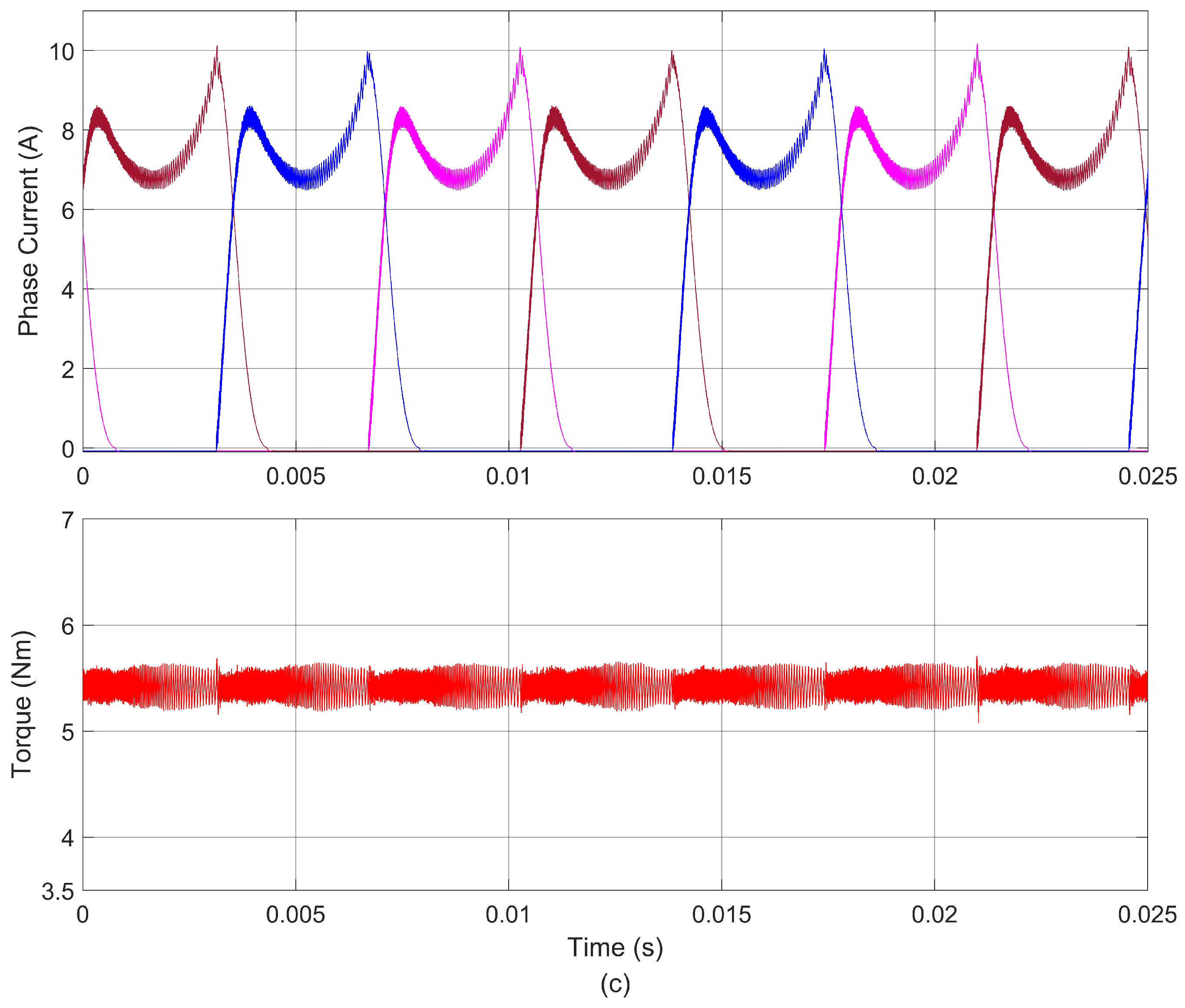 Machines 11 00179 g011b