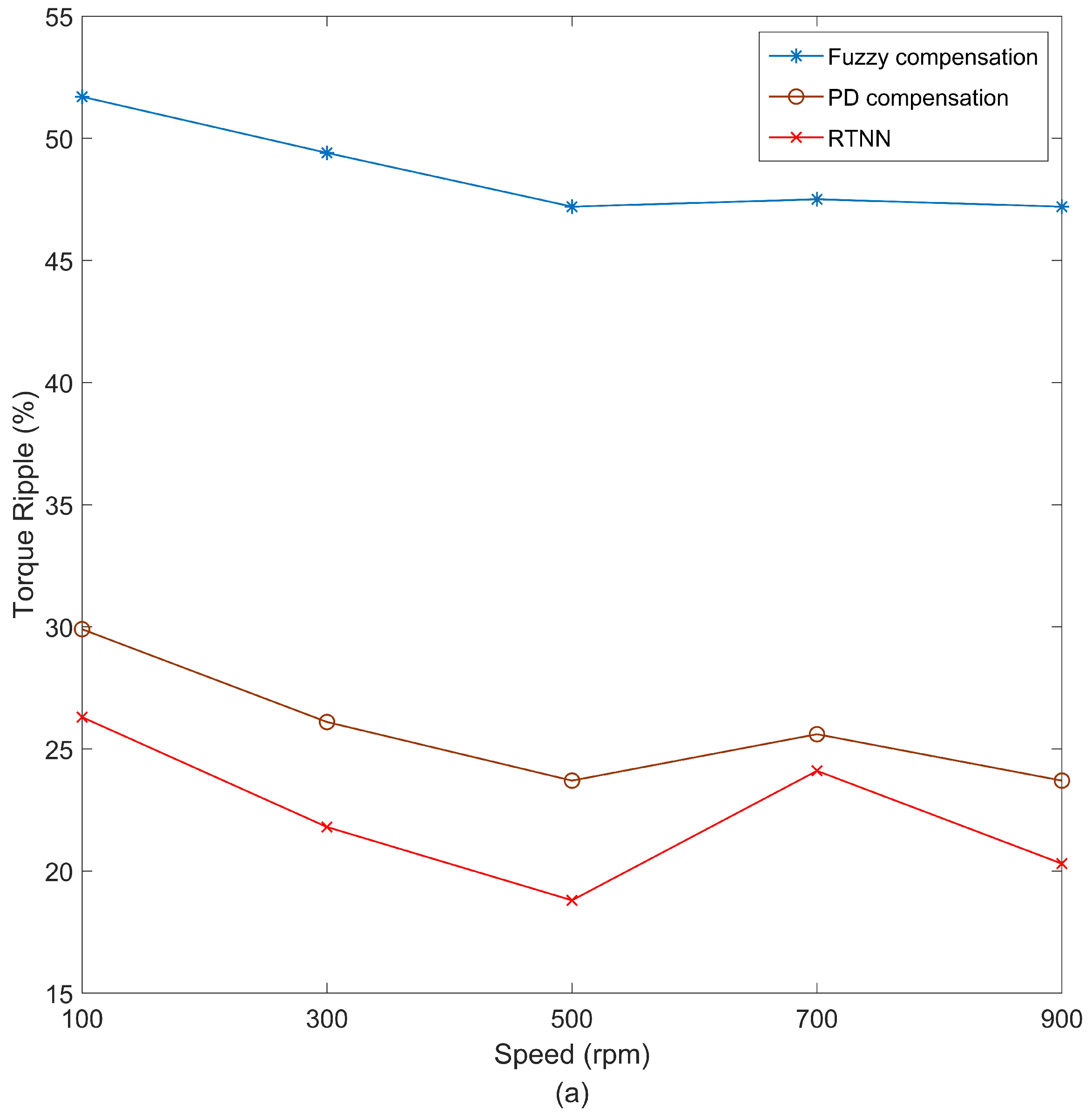 Machines 11 00179 g012a