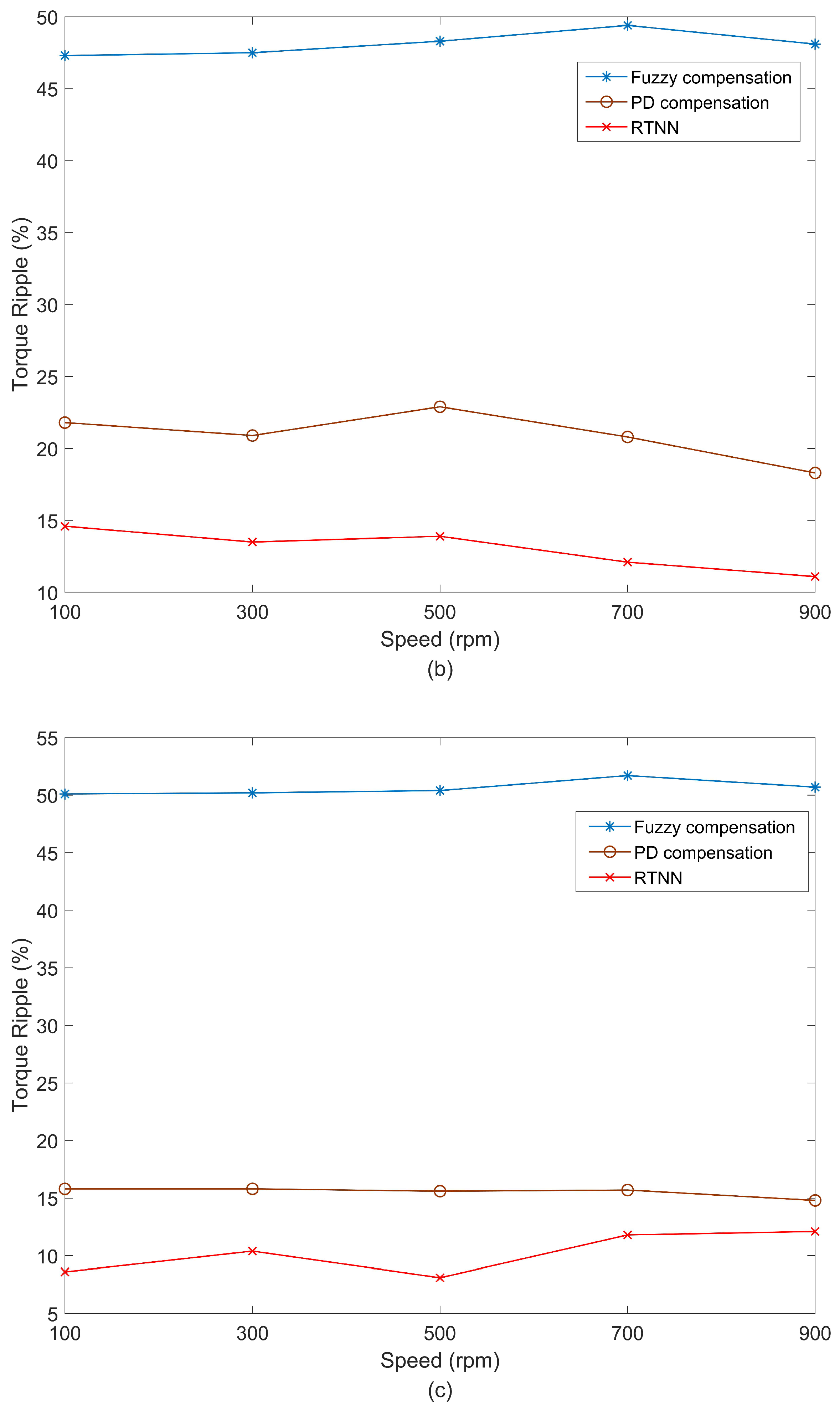 Machines 11 00179 g012b