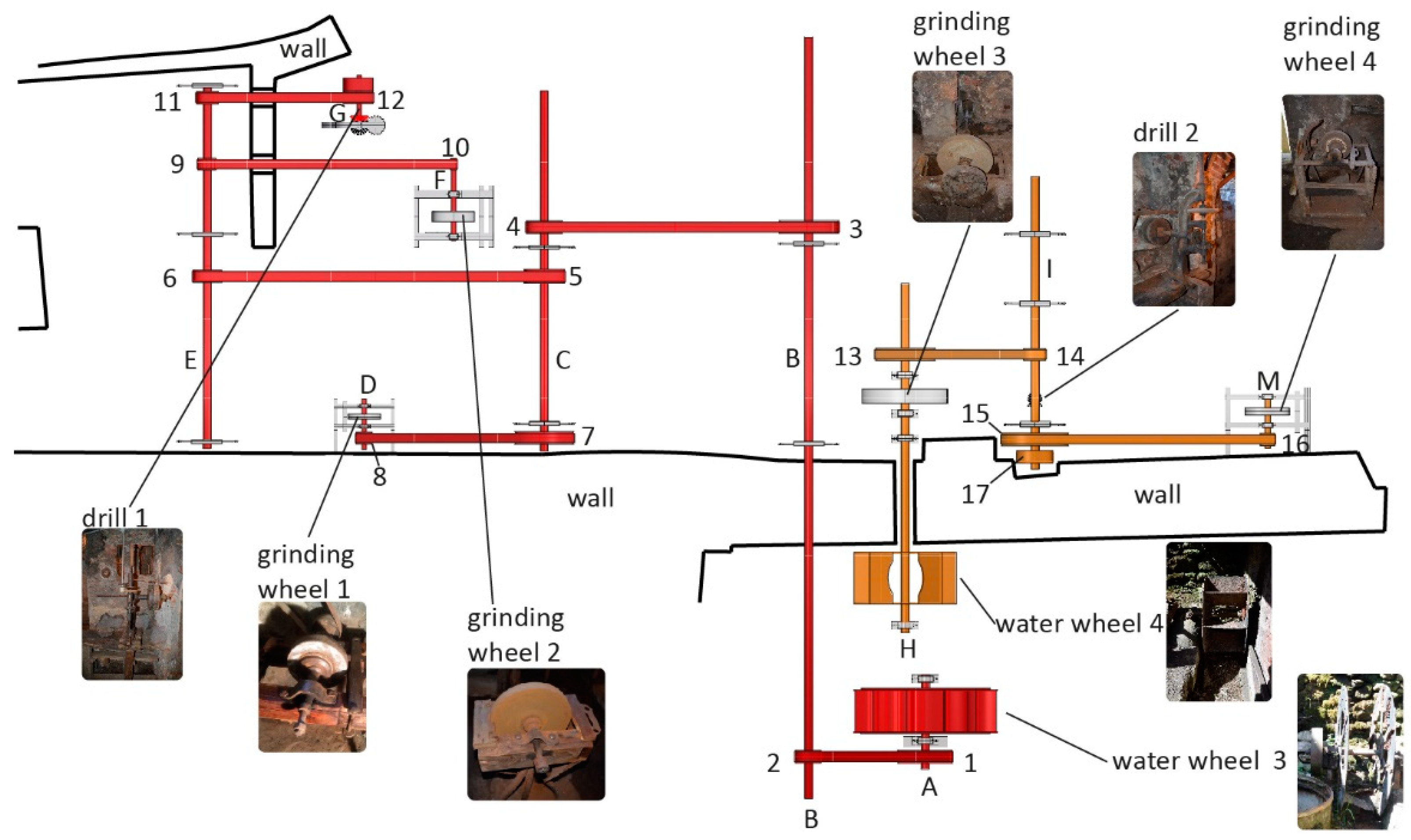 Machines 11 00180 g023