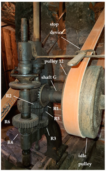 The Water-Powered Trip Hammer and Forge La Pianca as a Case Study of a ...