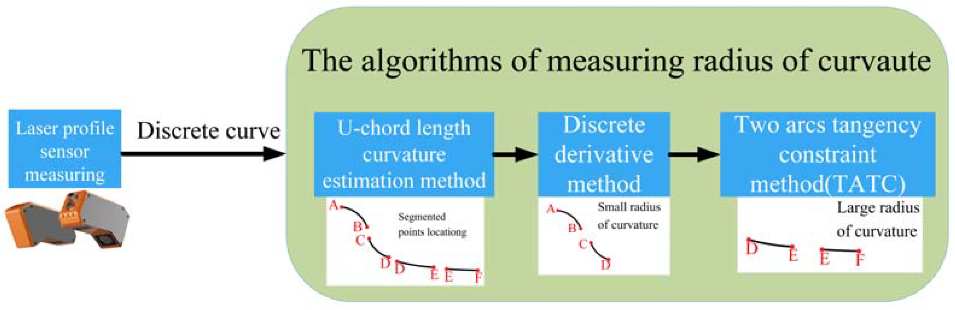 Machines 11 00181 g003